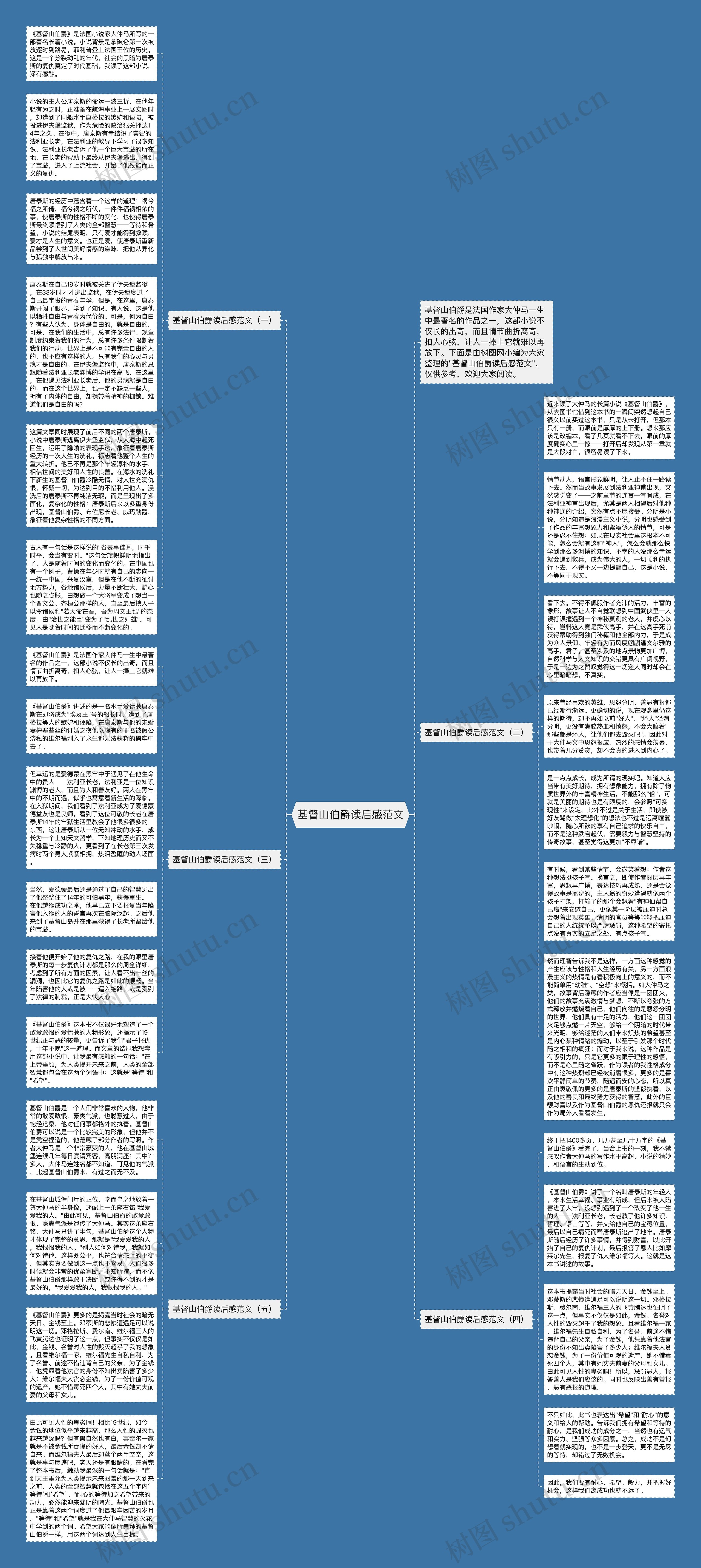 基督山伯爵读后感范文思维导图