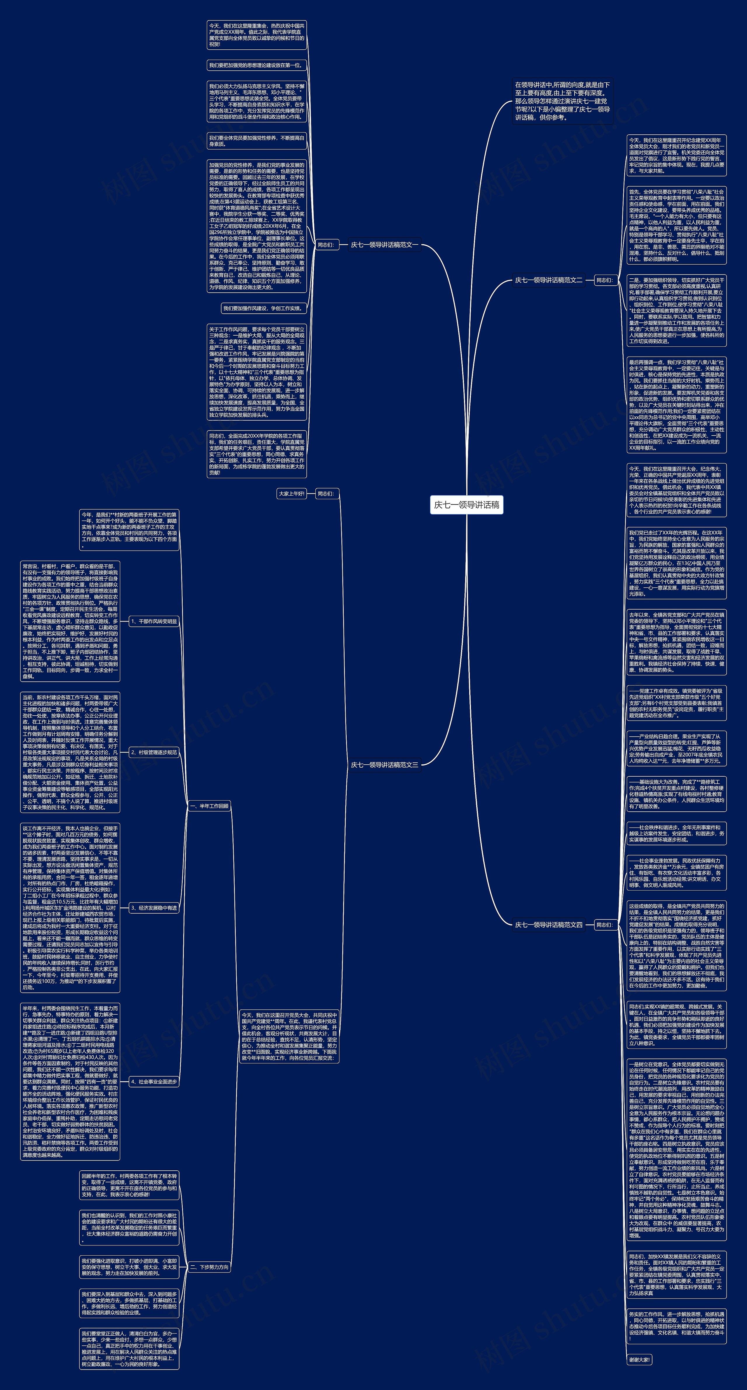 庆七一领导讲话稿思维导图