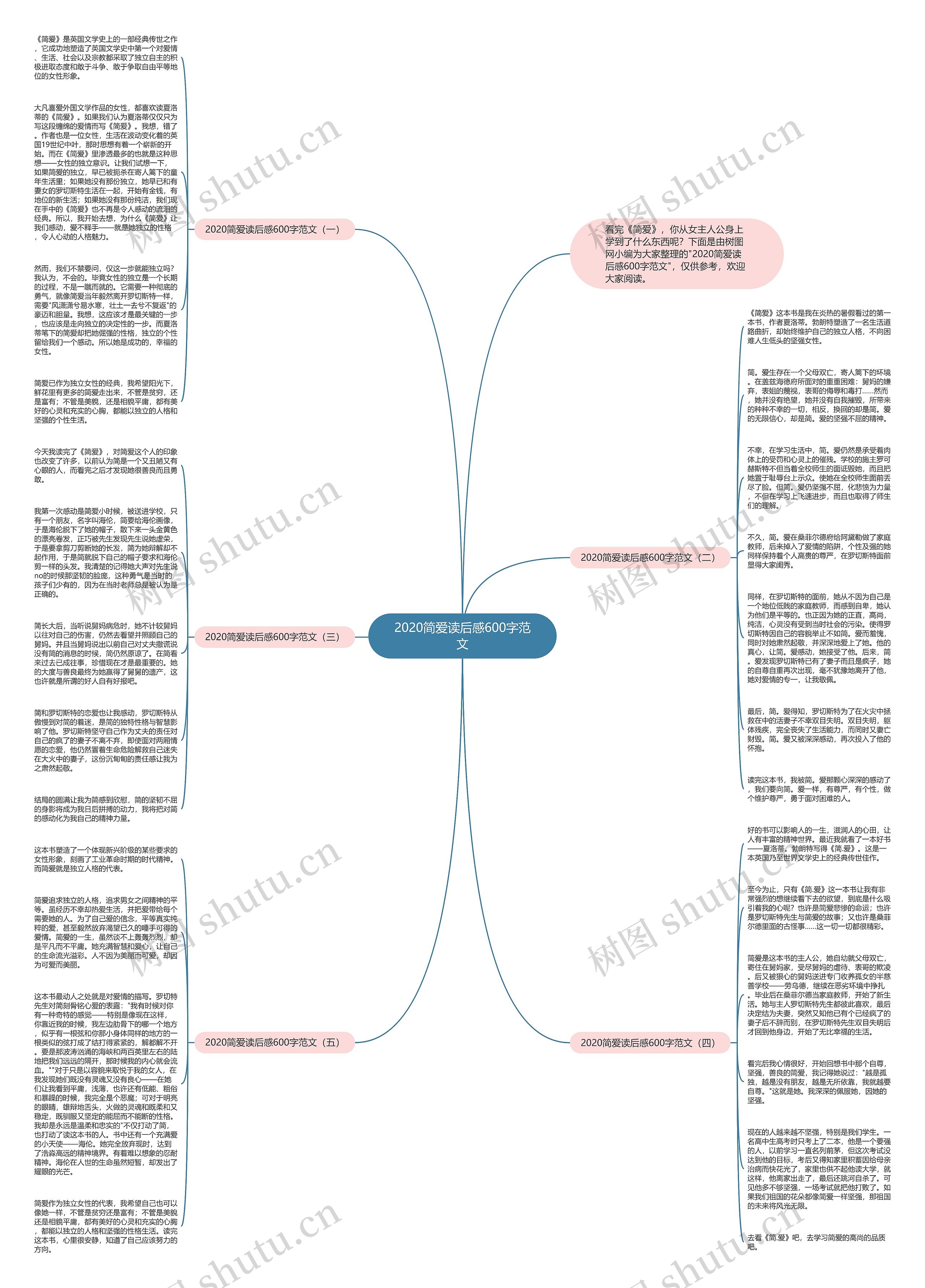 2020简爱读后感600字范文思维导图