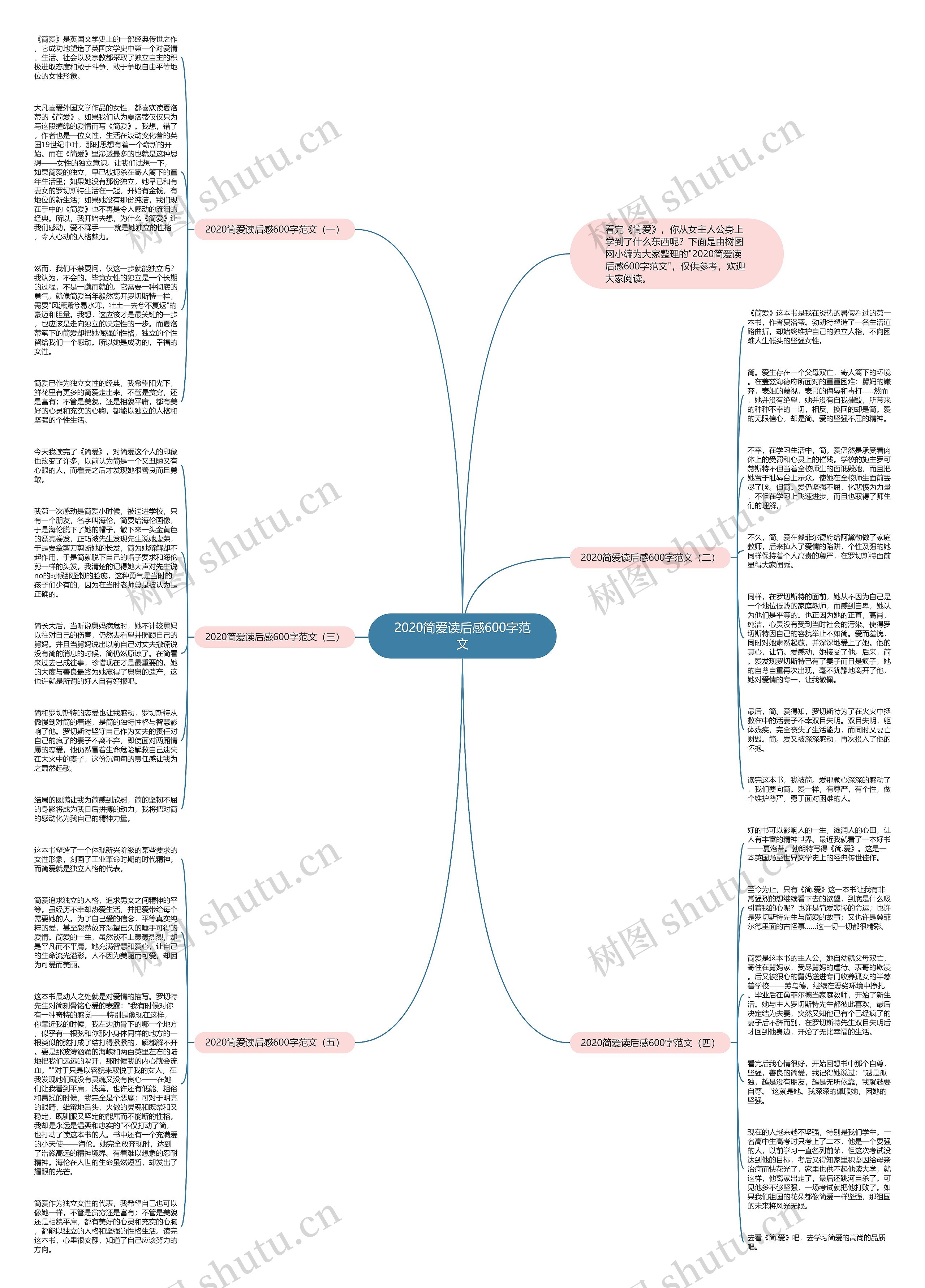 2020简爱读后感600字范文思维导图高清图 2020简爱读后感600字范文思维导图