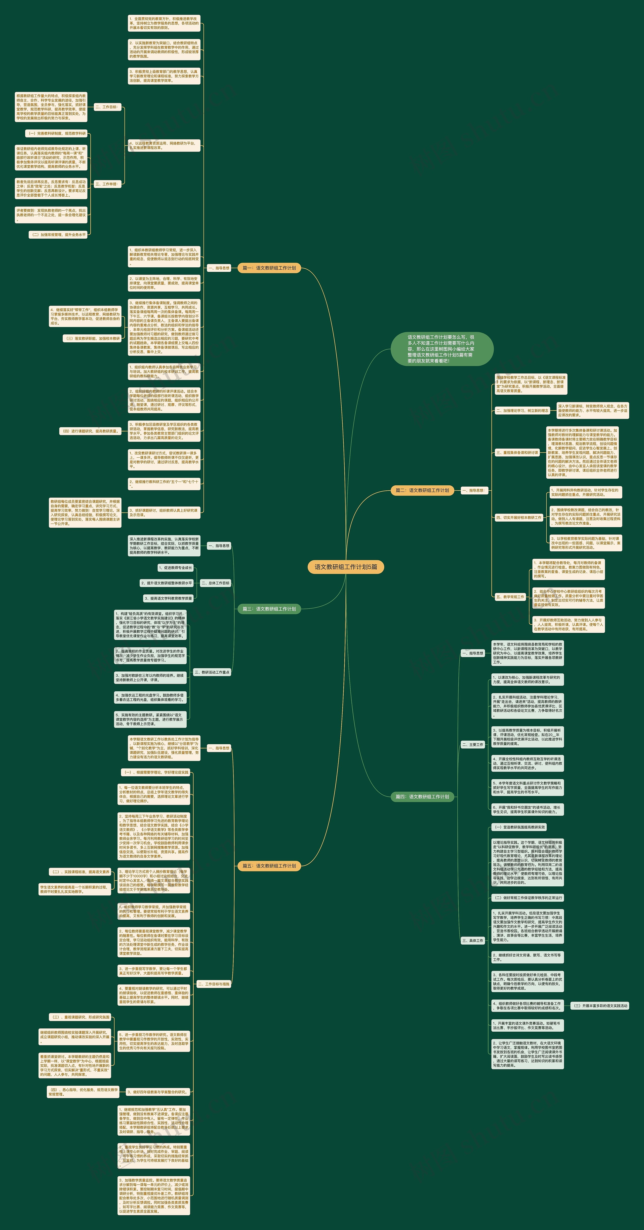 语文教研组工作计划5篇思维导图