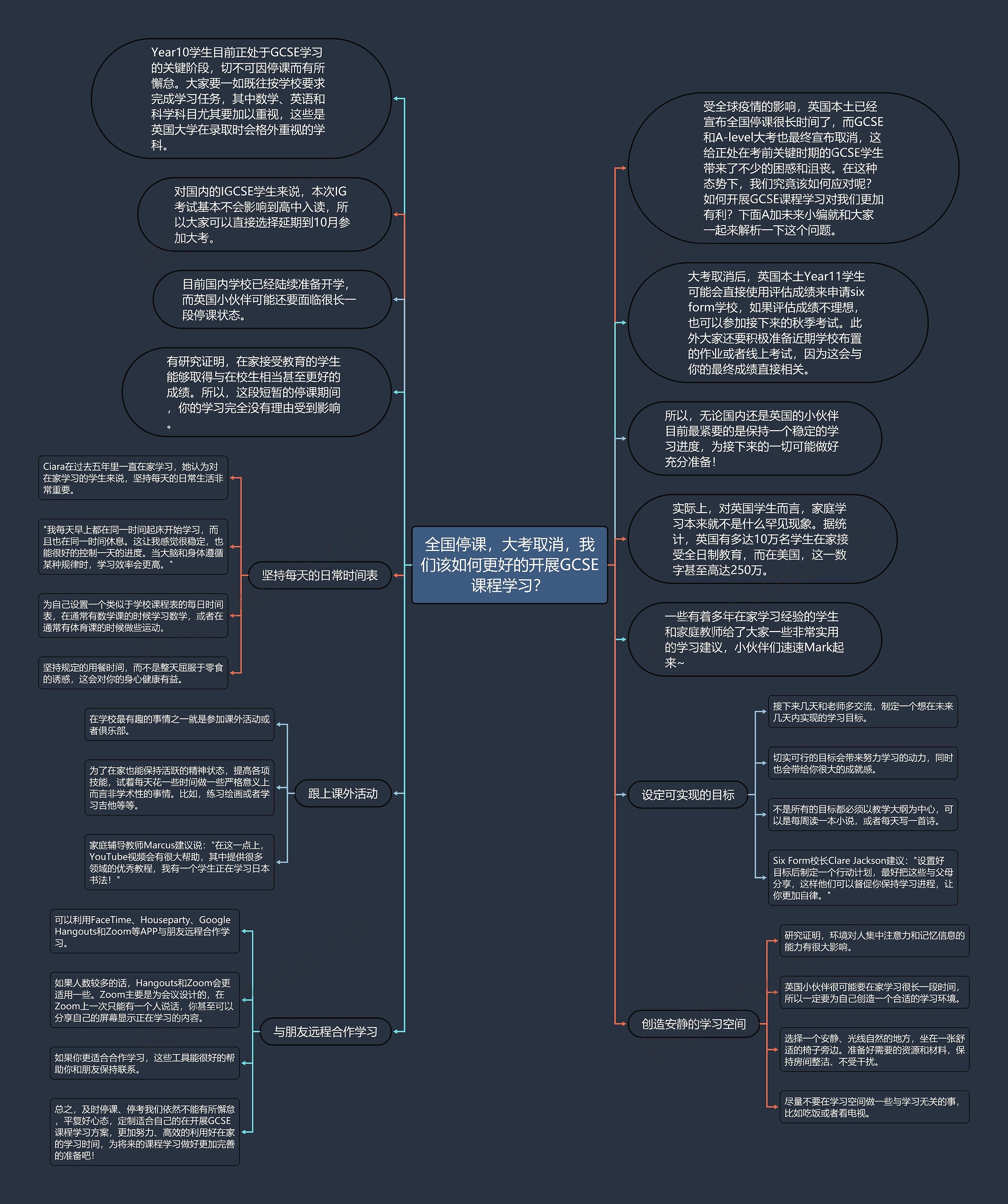 全国停课，大考取消，我们该如何更好的开展GCSE课程学习？思维导图