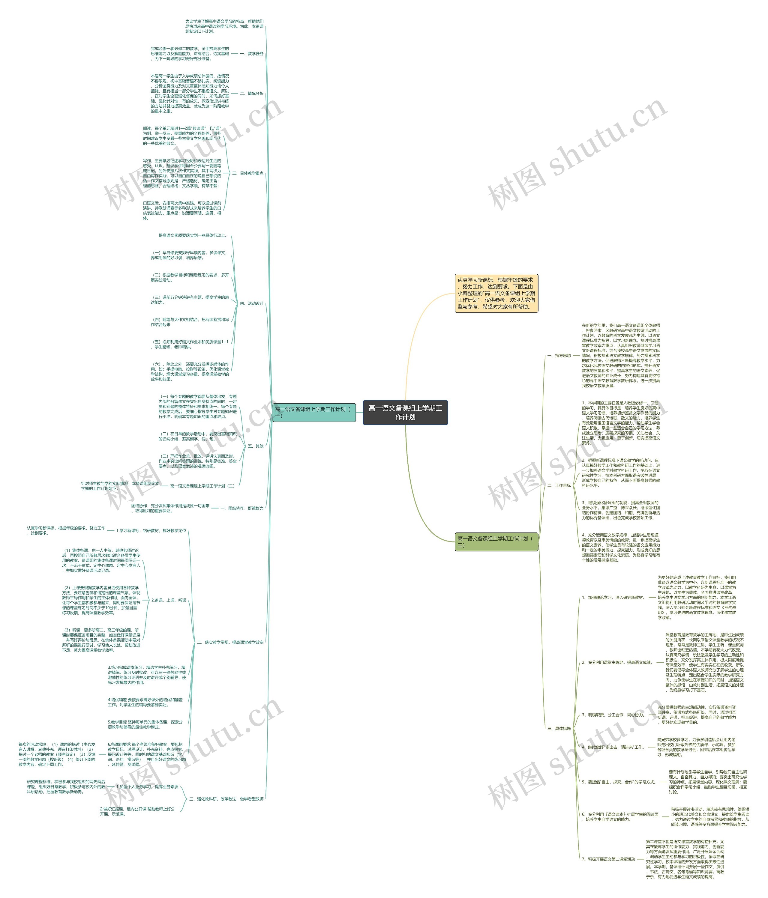 高一语文备课组上学期工作计划思维导图