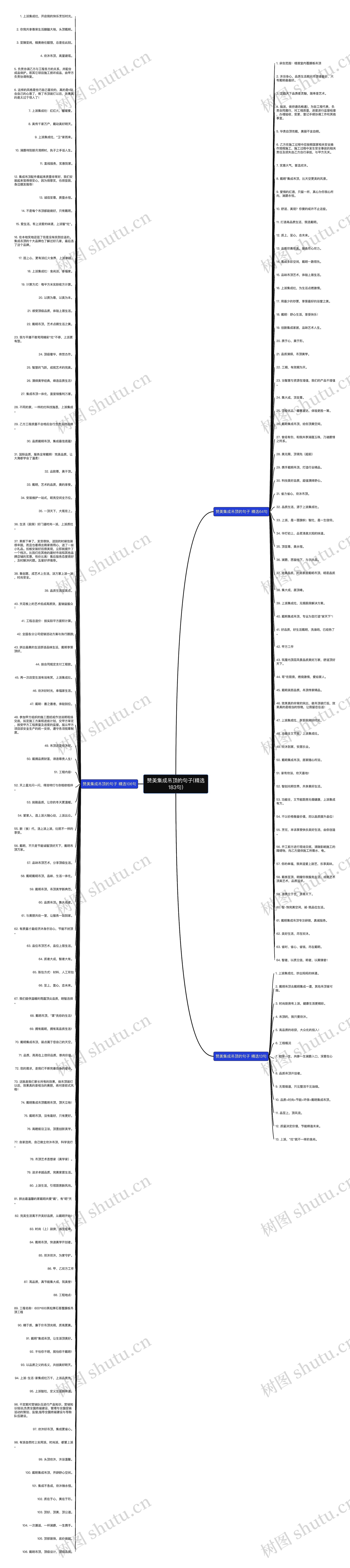 赞美集成吊顶的句子(精选183句)思维导图