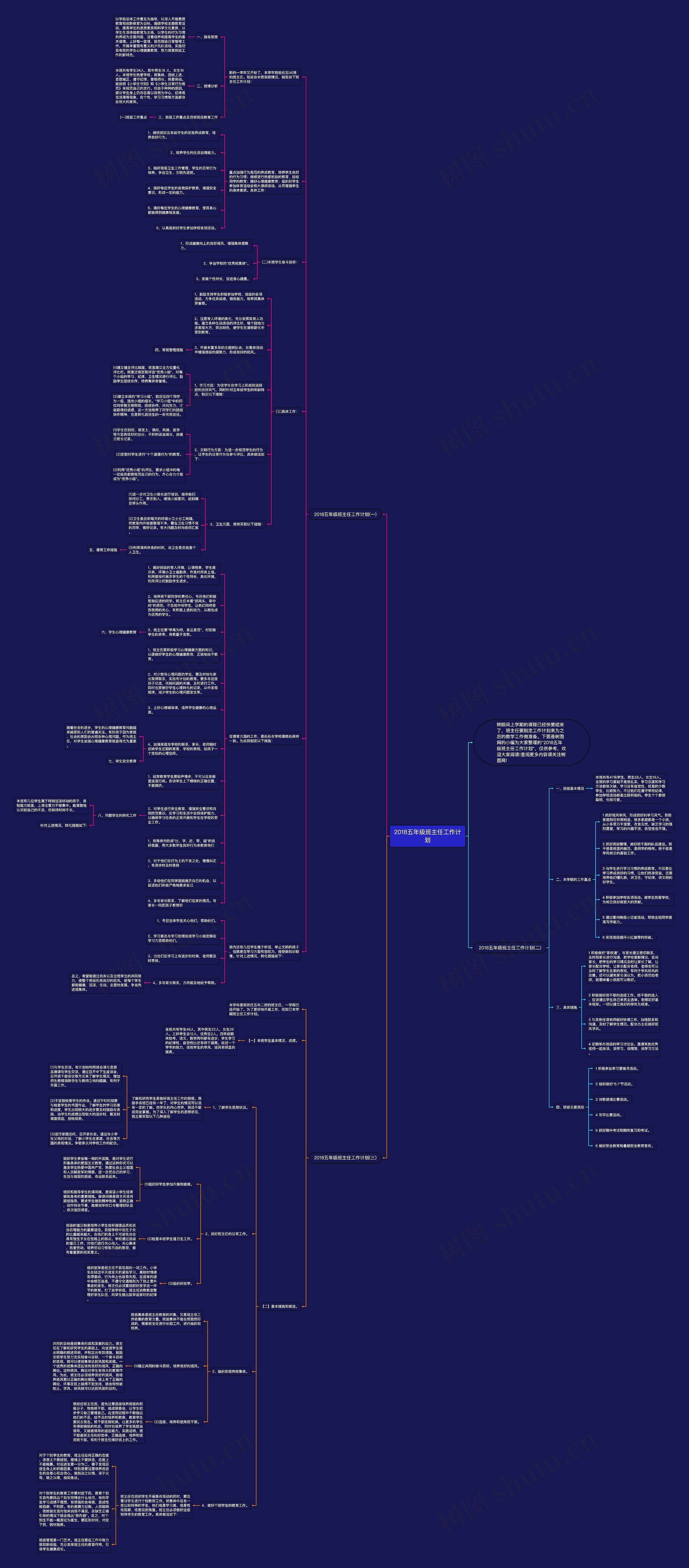 2018五年级班主任工作计划思维导图