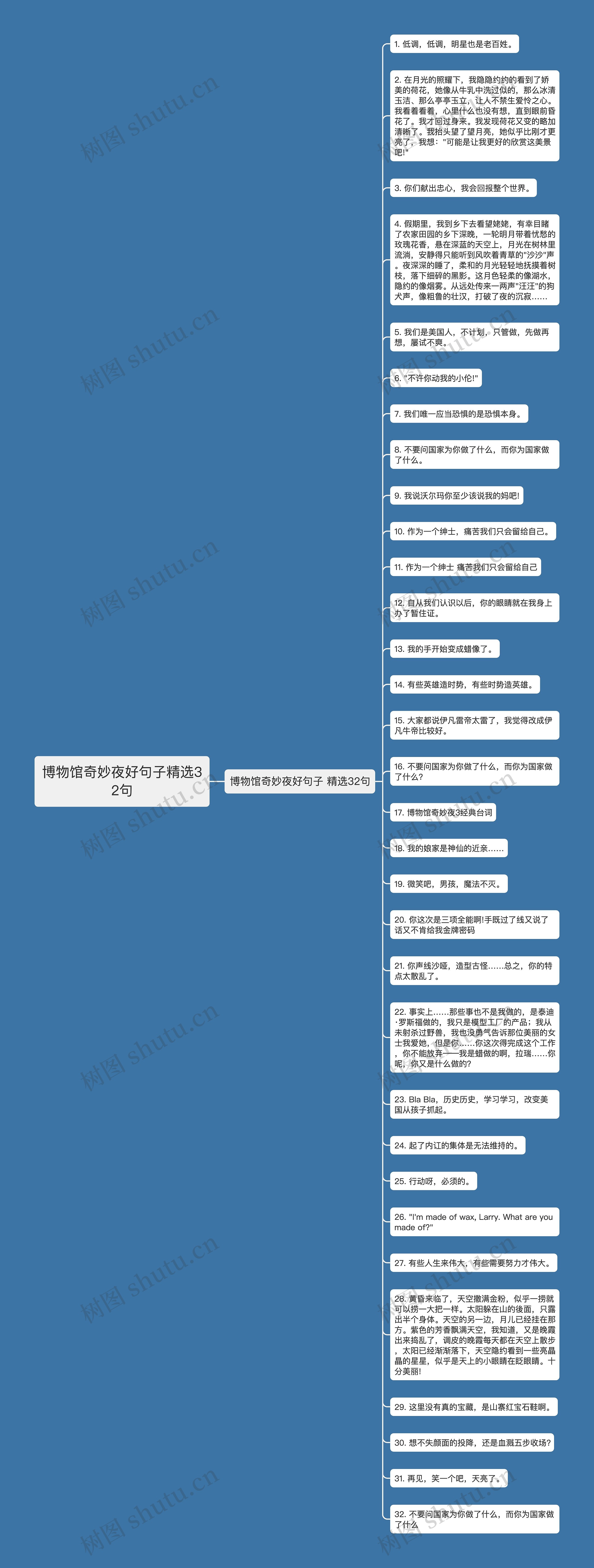 博物馆奇妙夜好句子精选32句思维导图