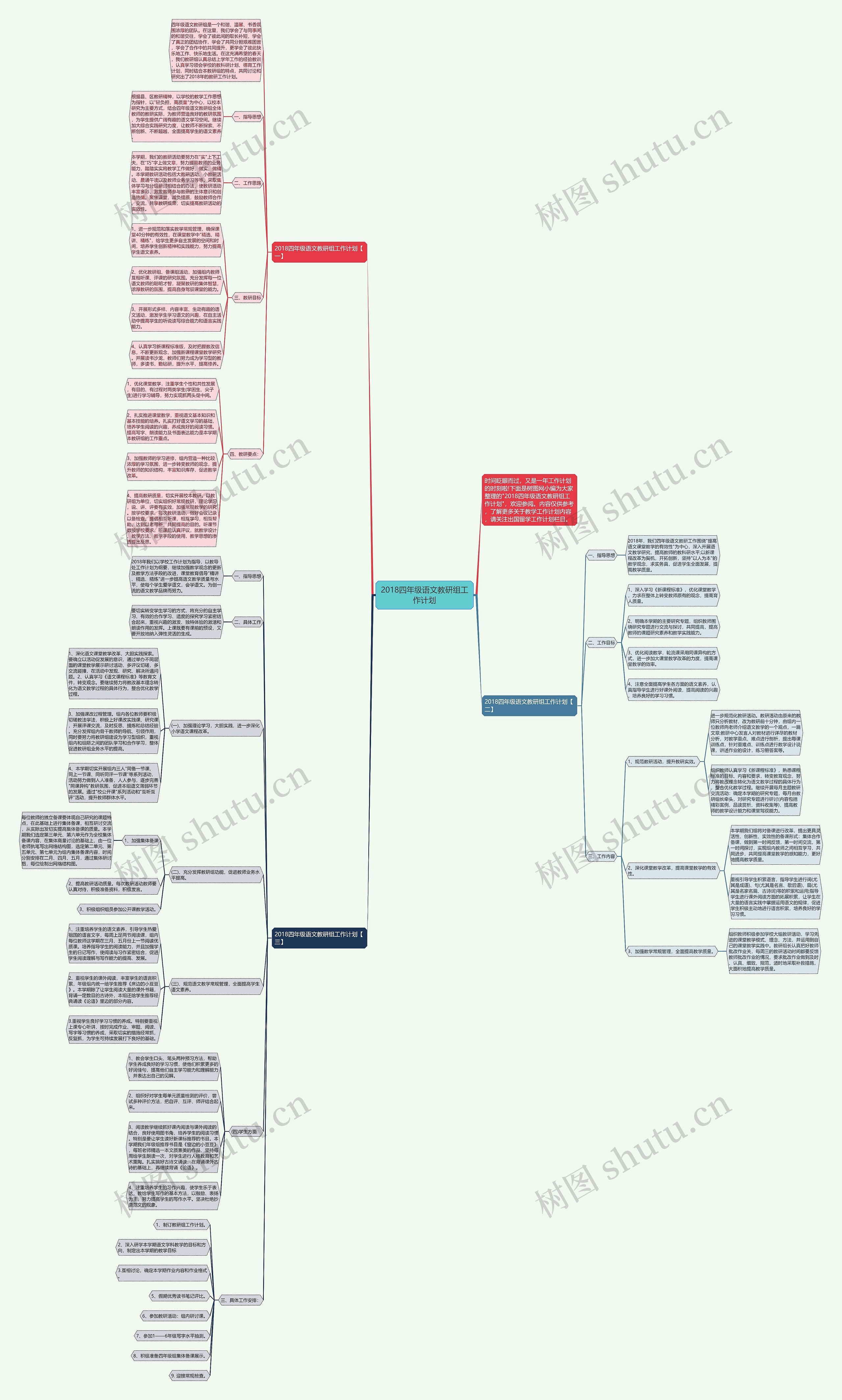 2018四年级语文教研组工作计划思维导图