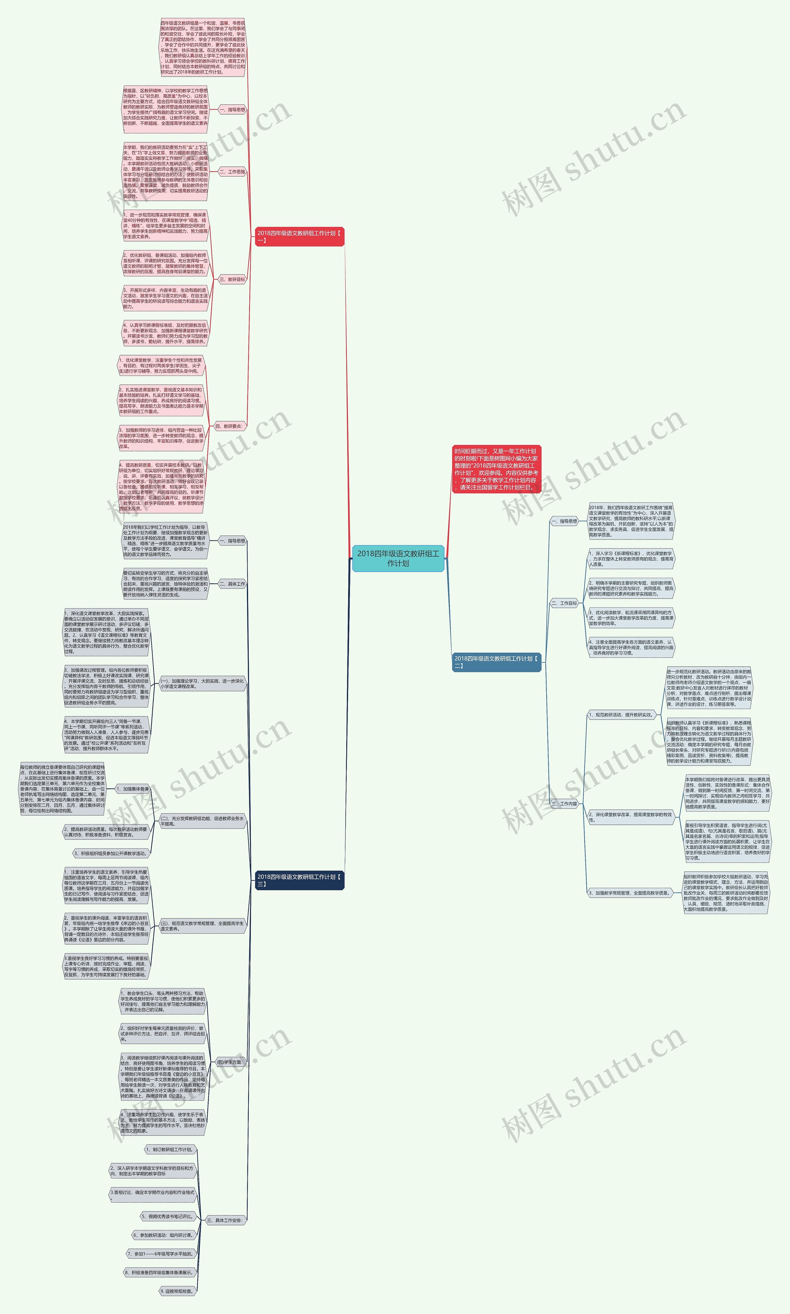 2018四年级语文教研组工作计划思维导图高清图 2018四年级语文教研组工作计划思维导图