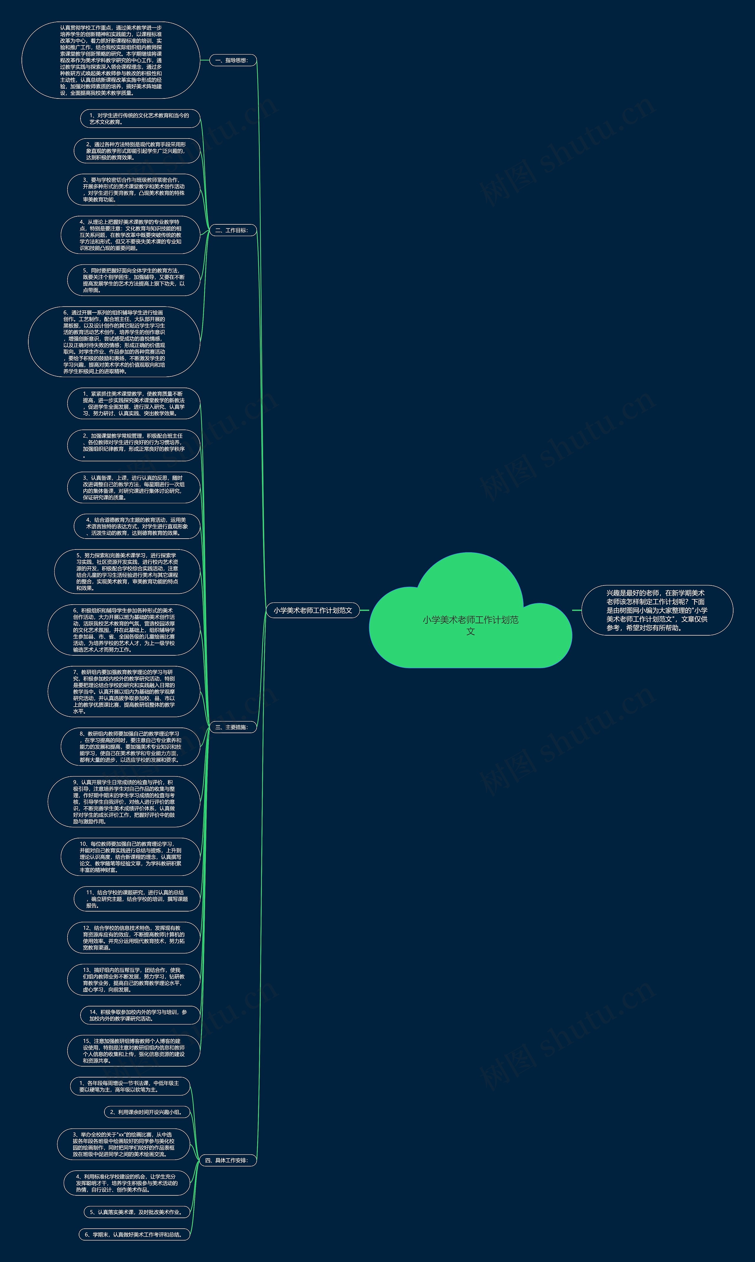小学美术老师工作计划范文思维导图