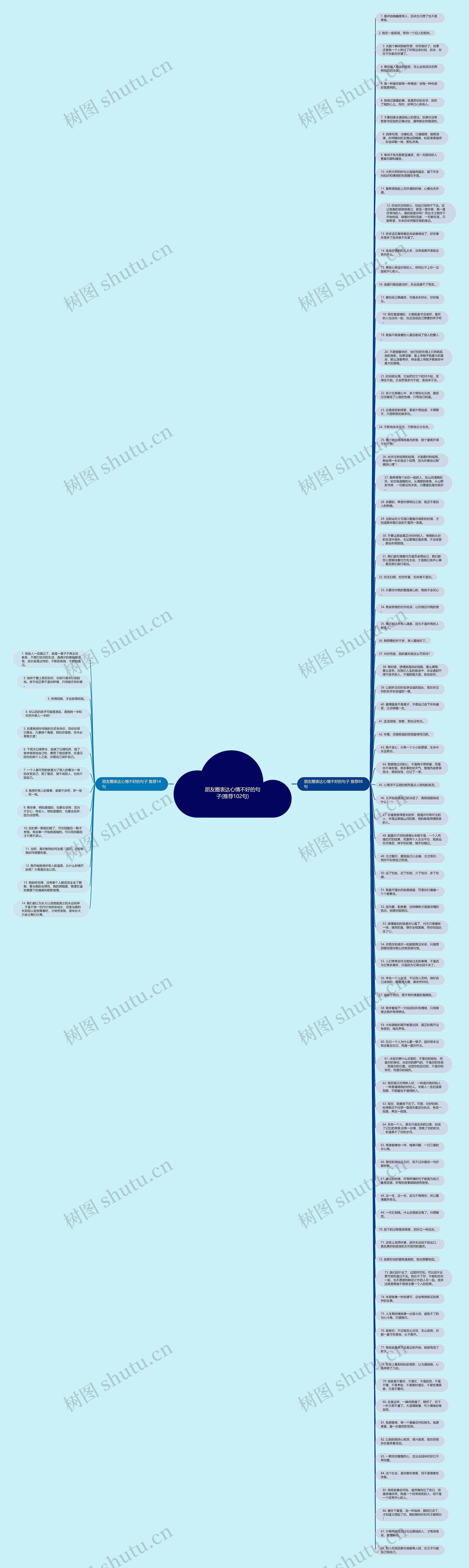 朋友圈表达心情不好的句子(推荐102句)思维导图高清图 朋友圈表达心情不好的句子(推荐102句)思维导图