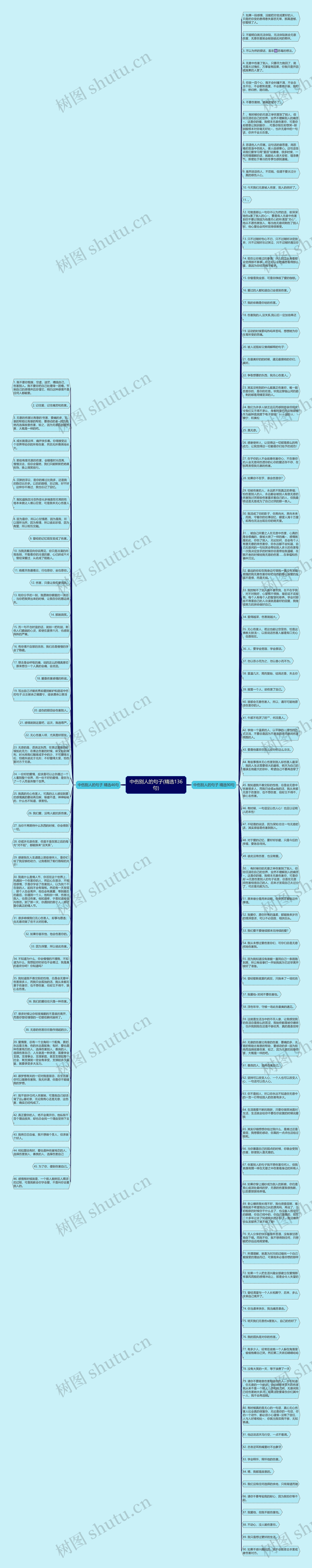 中伤别人的句子(精选136句)思维导图