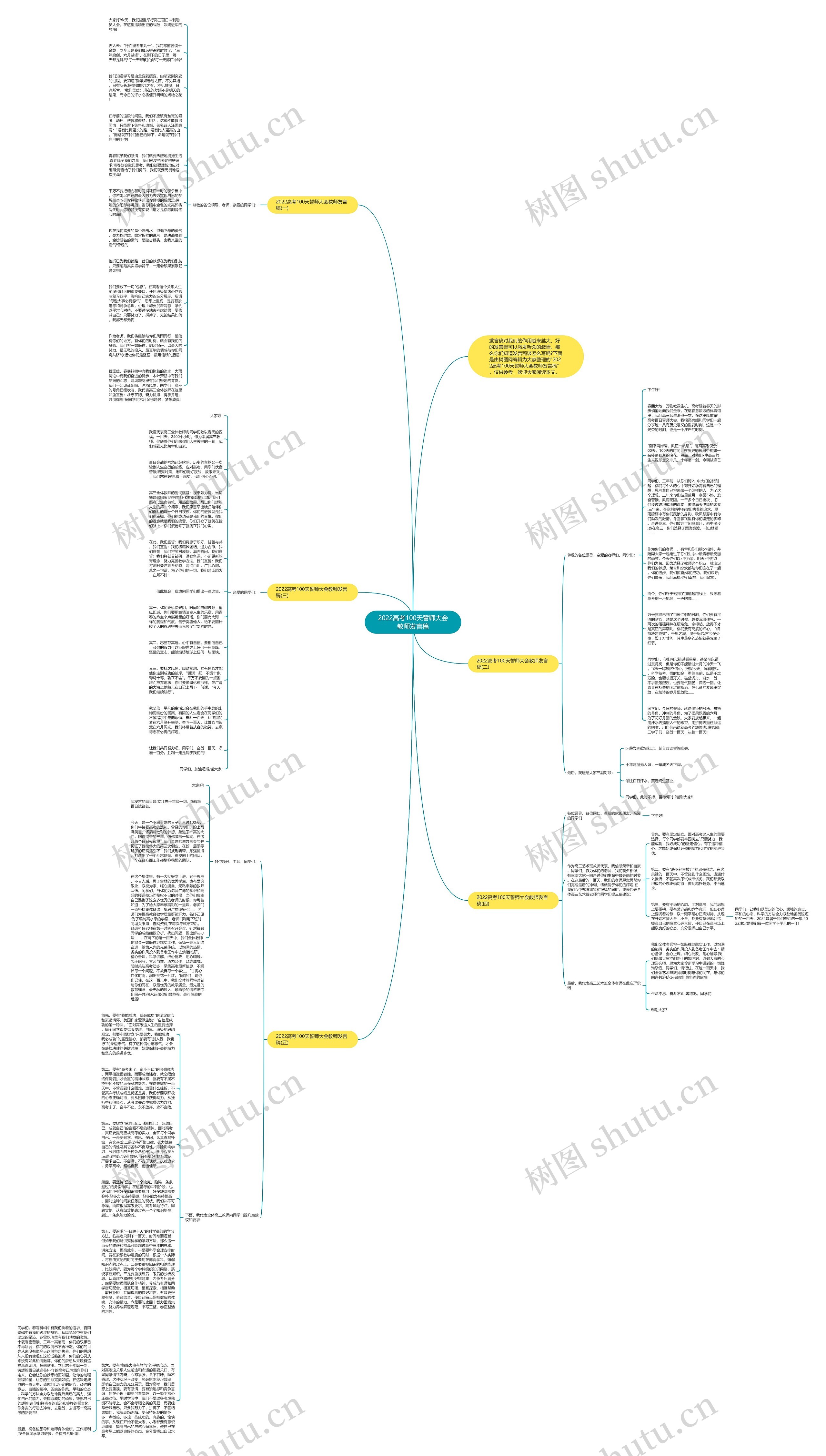 2022高考100天誓师大会教师发言稿思维导图