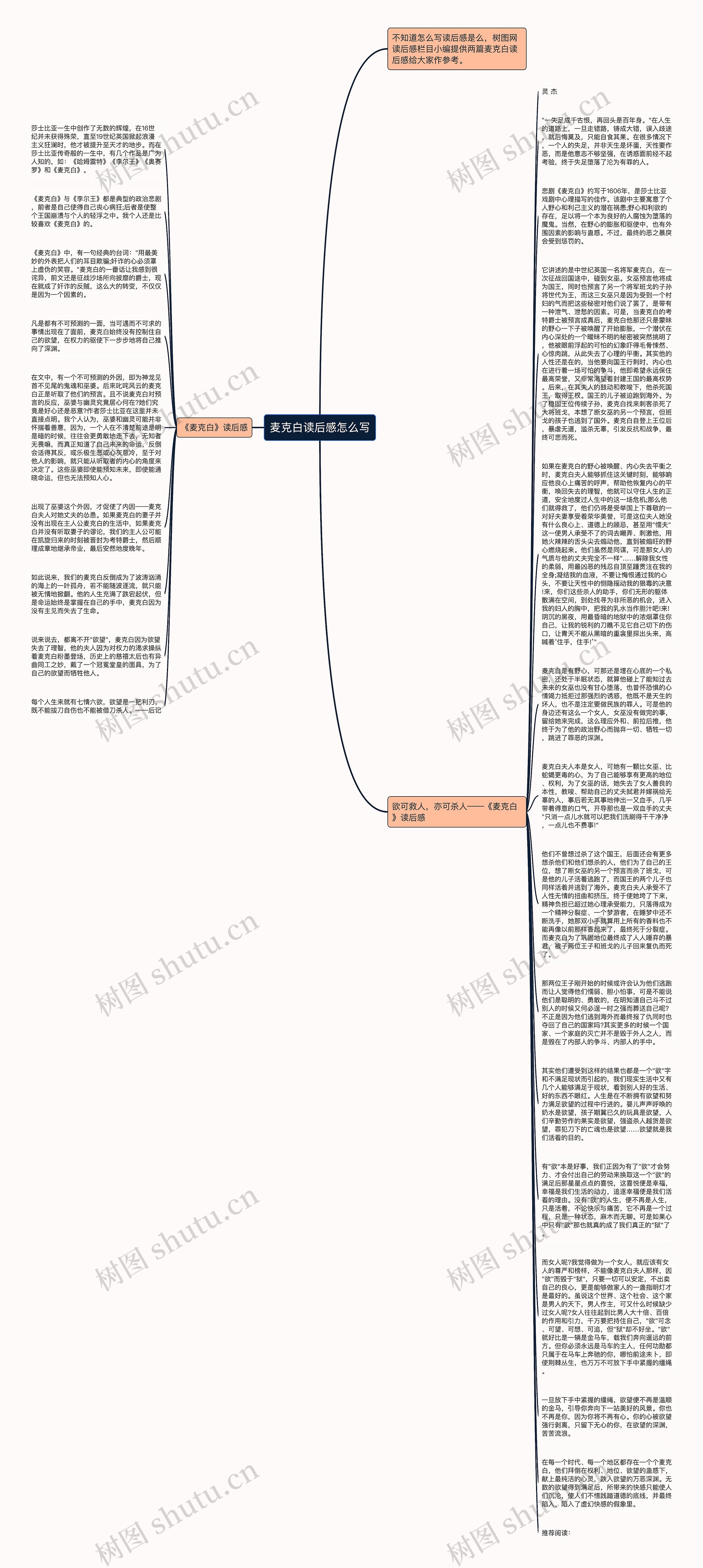 麦克白读后感怎么写思维导图