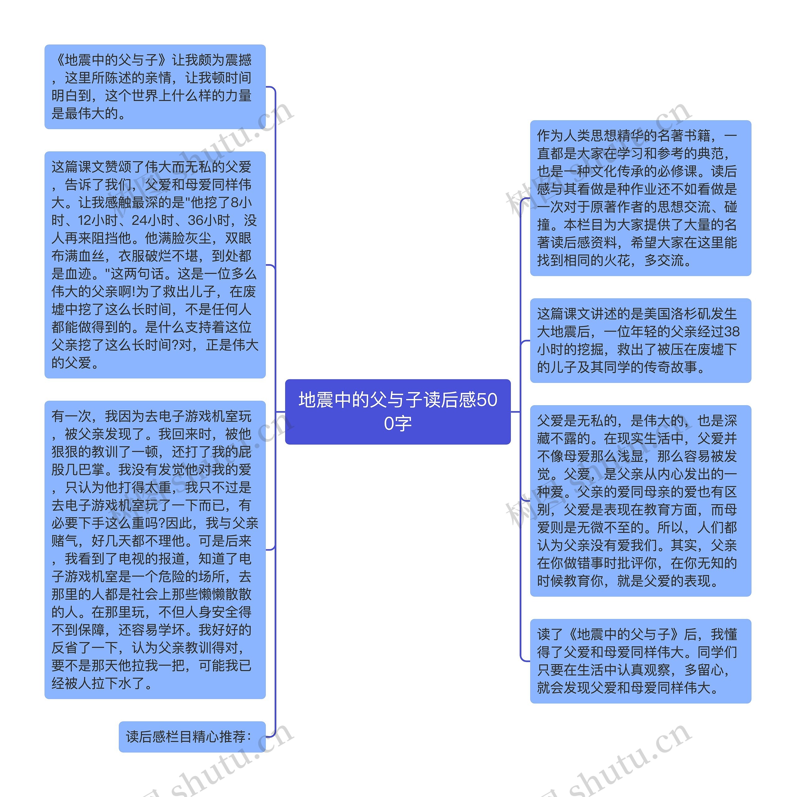 地震中的父与子读后感500字思维导图