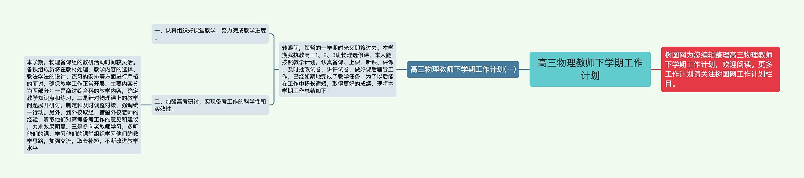 高三物理教师下学期工作计划思维导图