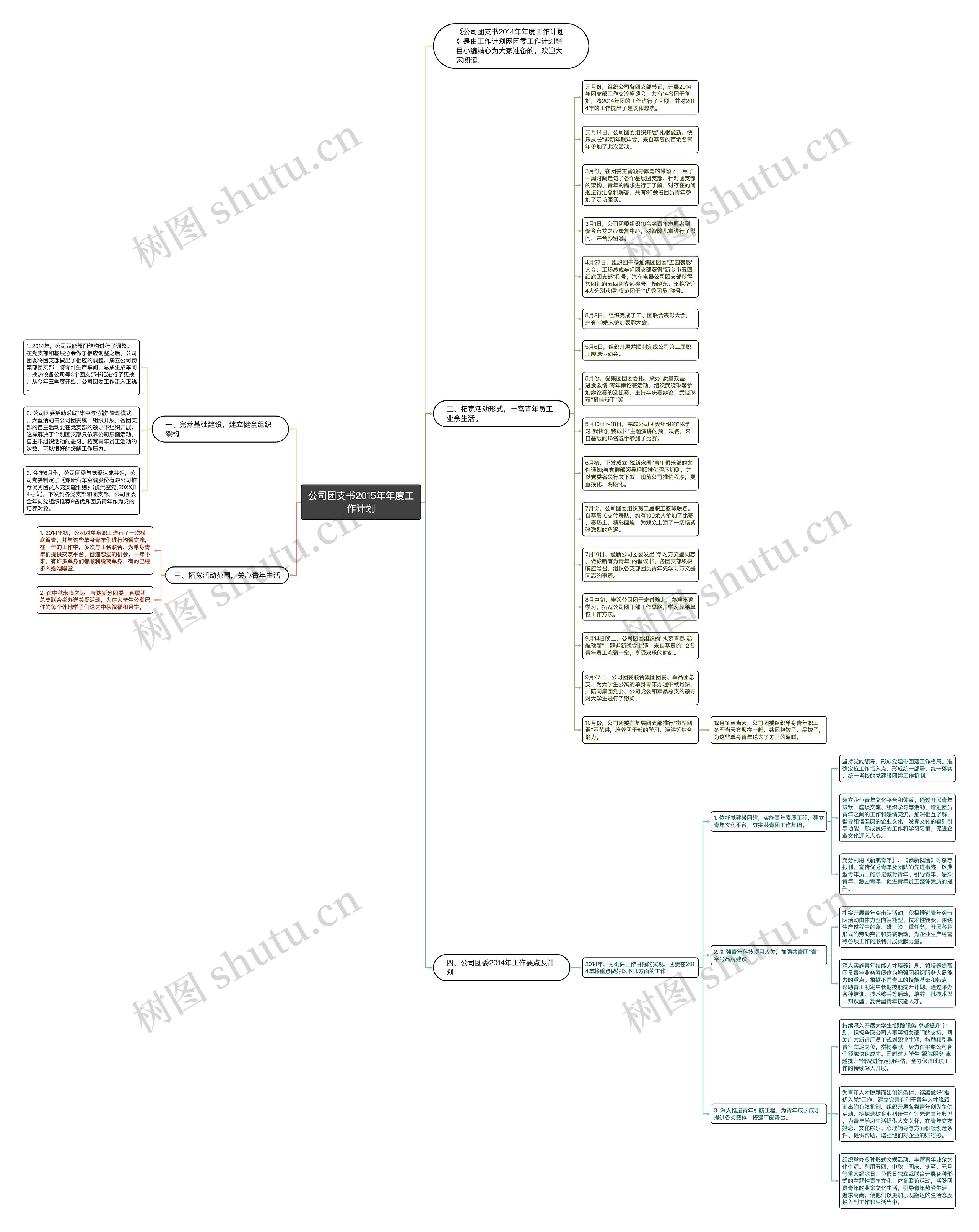公司团支书2015年年度工作计划