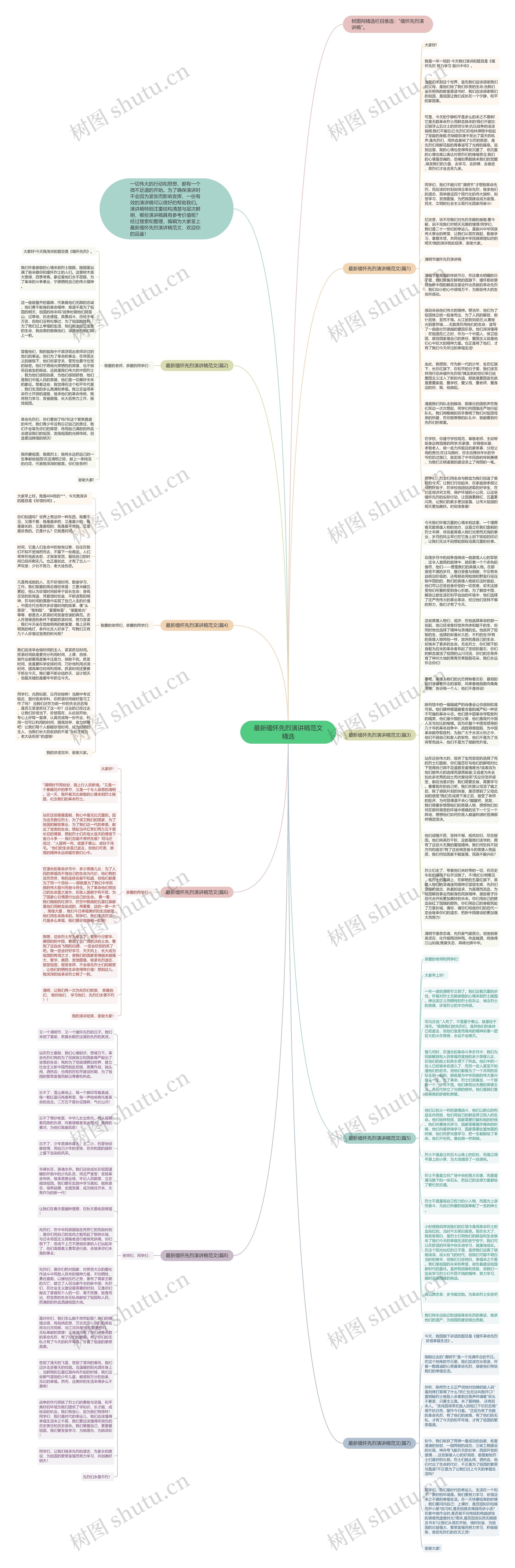 最新缅怀先烈演讲稿范文精选思维导图