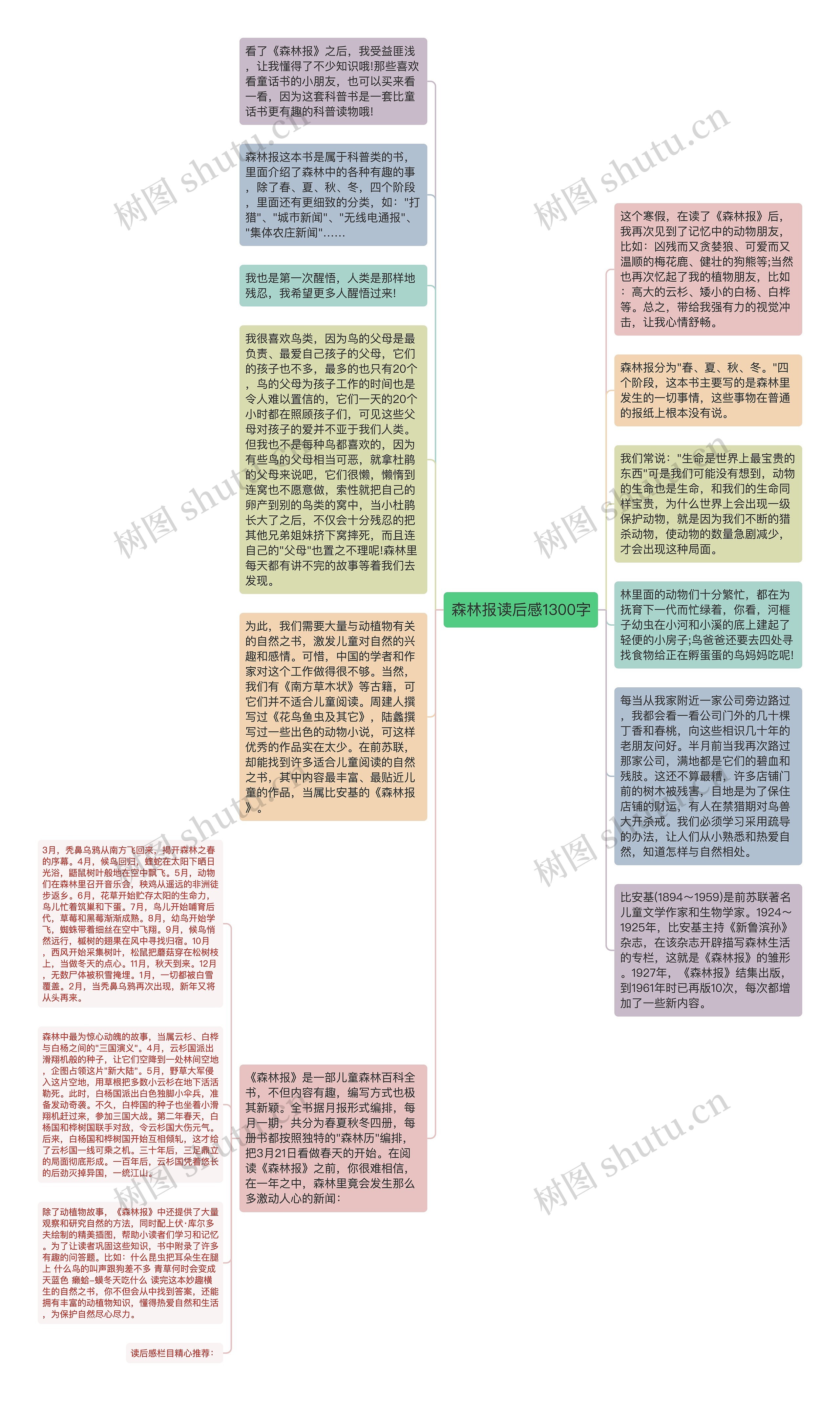 森林报读后感1300字思维导图