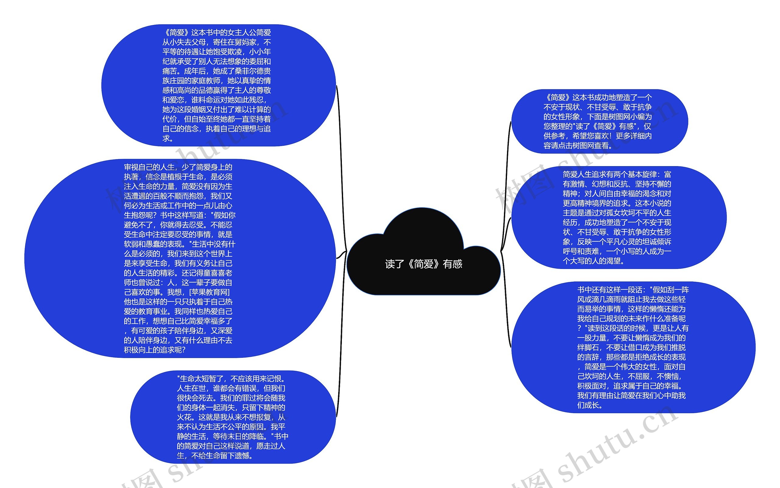 读了《简爱》有感