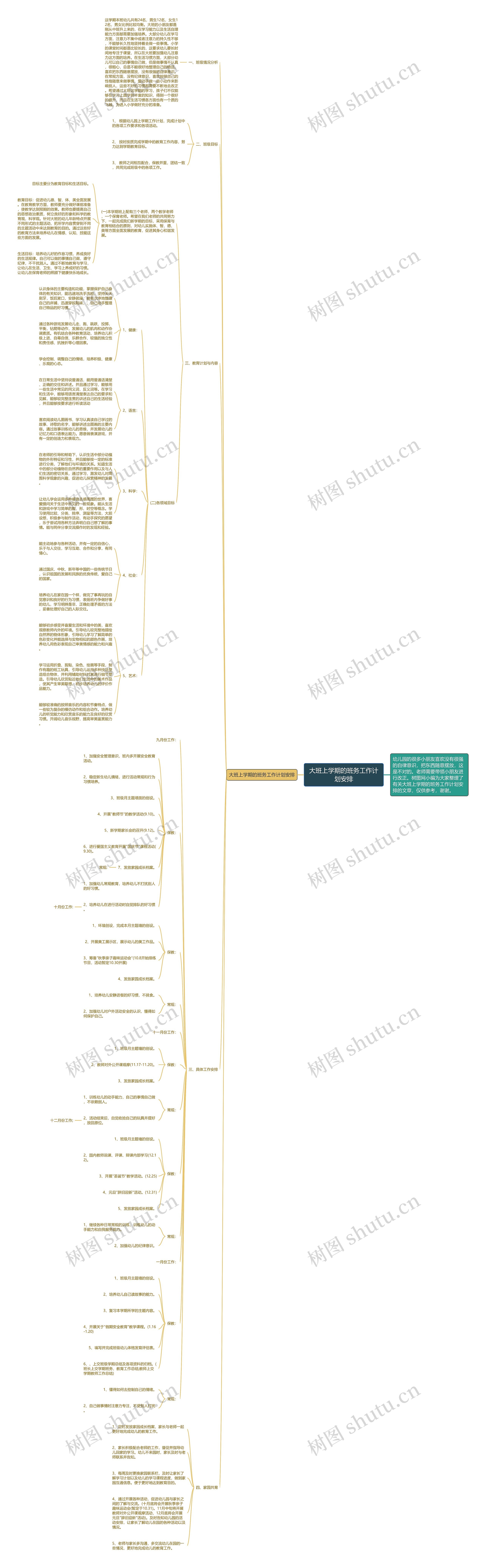 大班上学期的班务工作计划安排思维导图