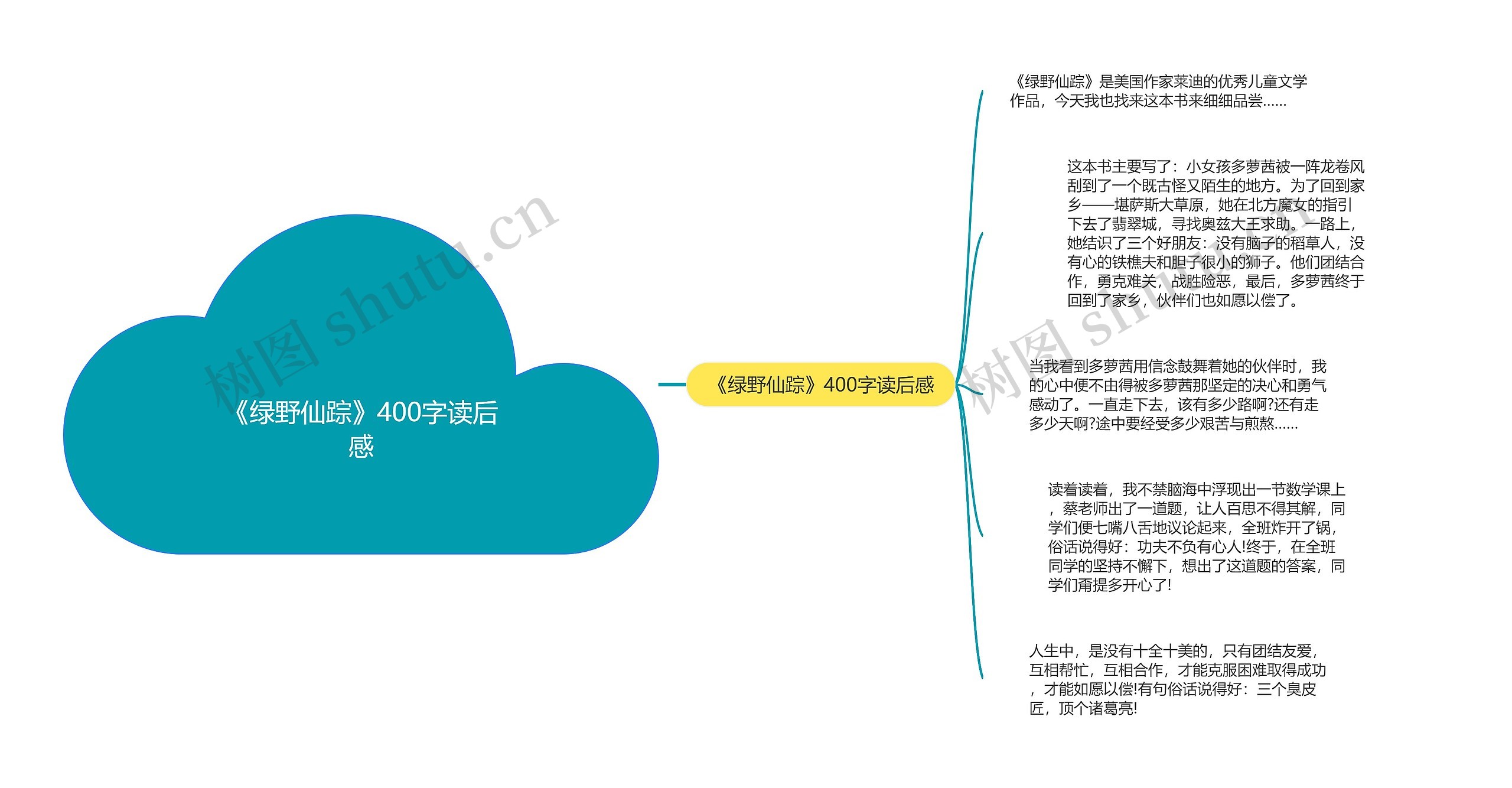 《绿野仙踪》400字读后感思维导图