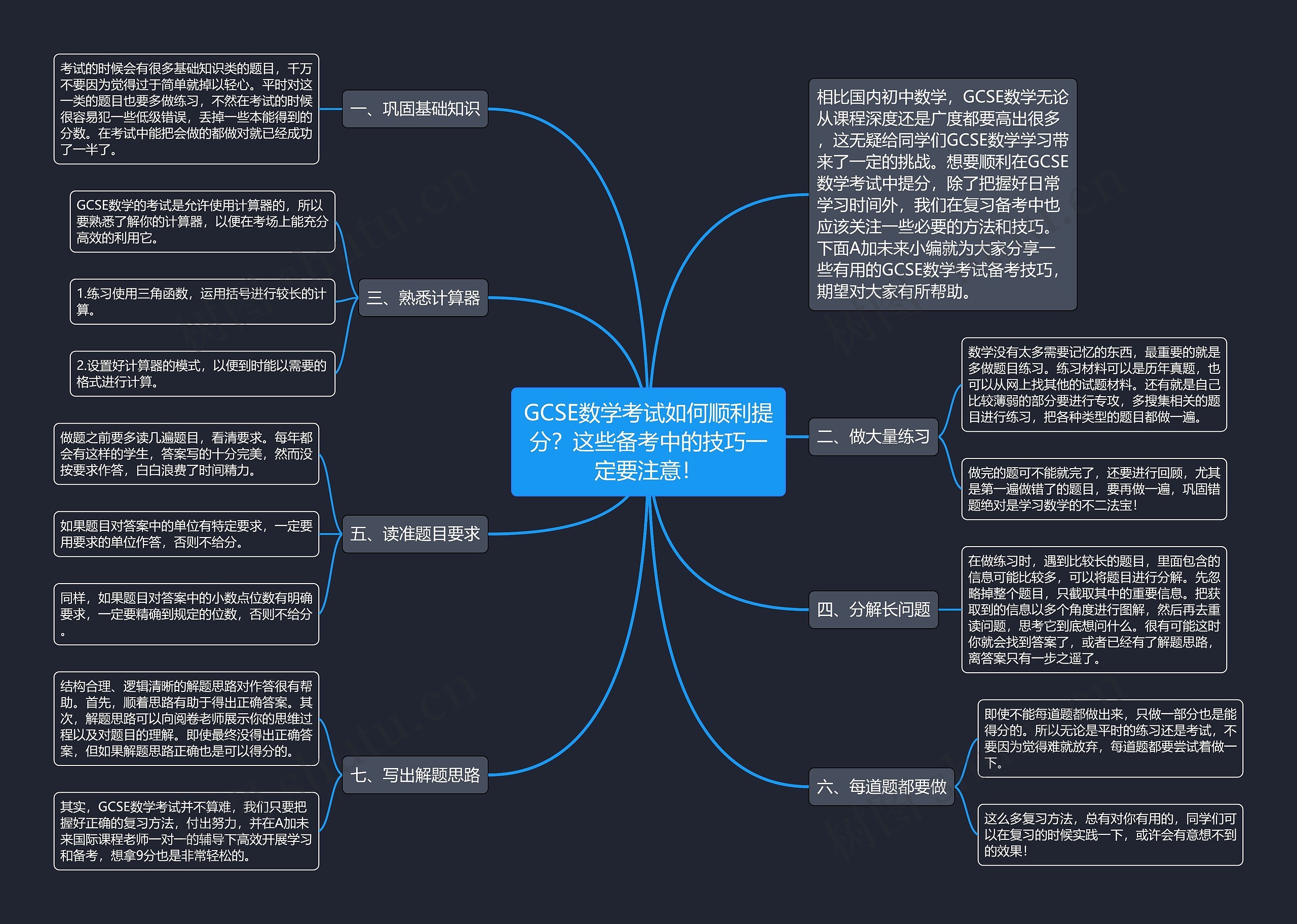 GCSE数学考试如何顺利提分？这些备考中的技巧一定要注意！思维导图