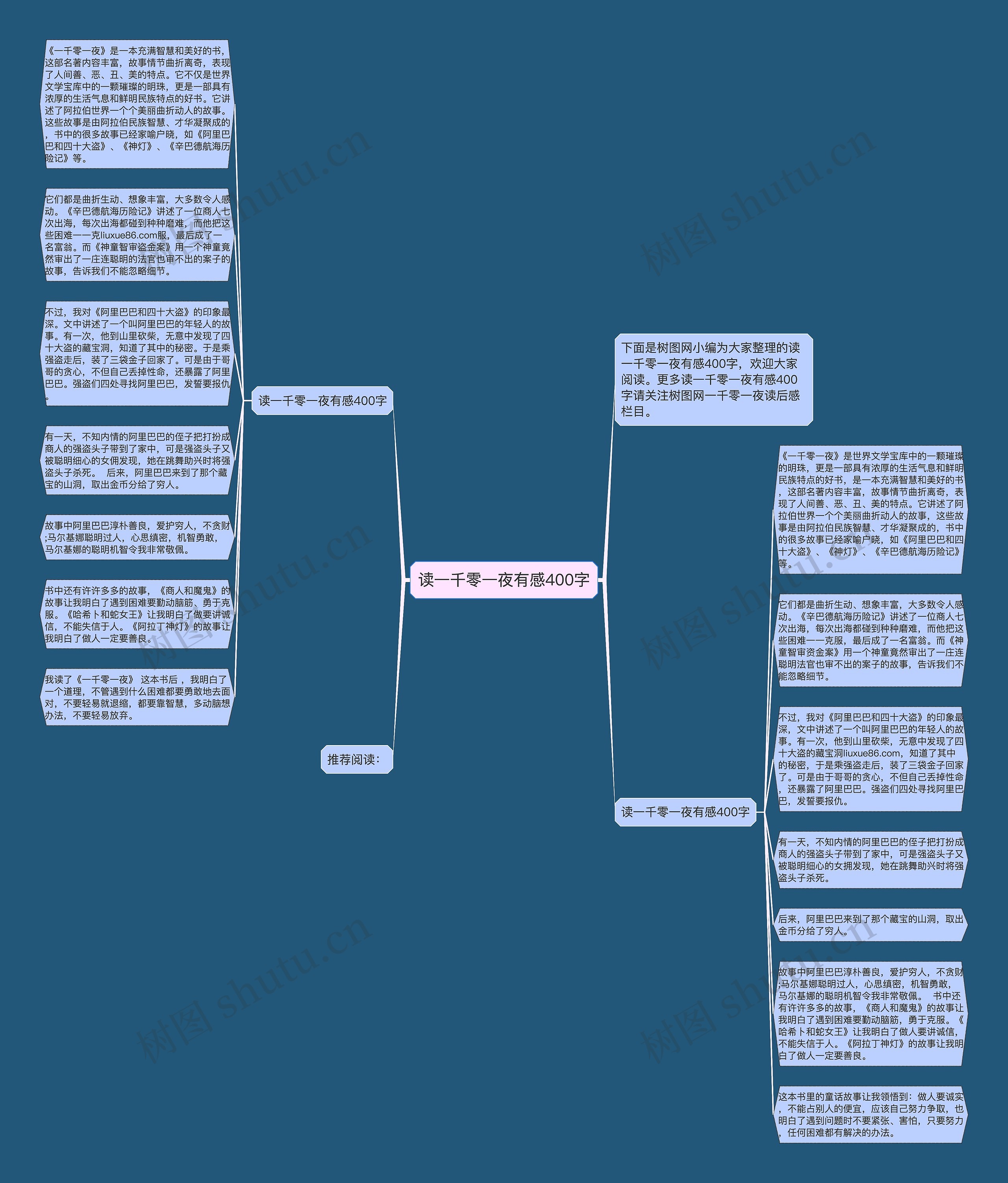 读一千零一夜有感400字思维导图