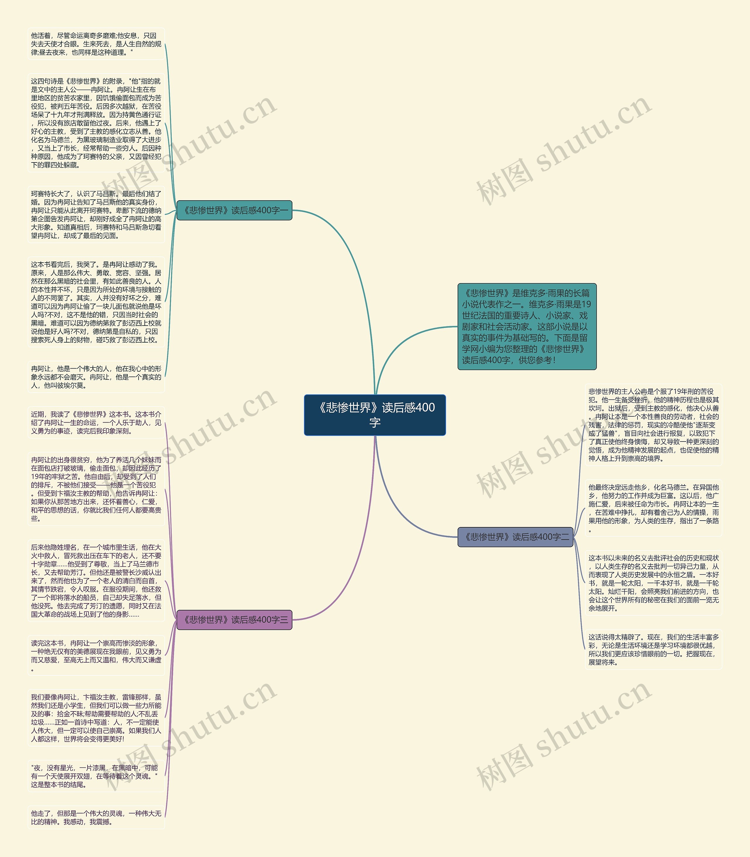 《悲惨世界》读后感400字思维导图