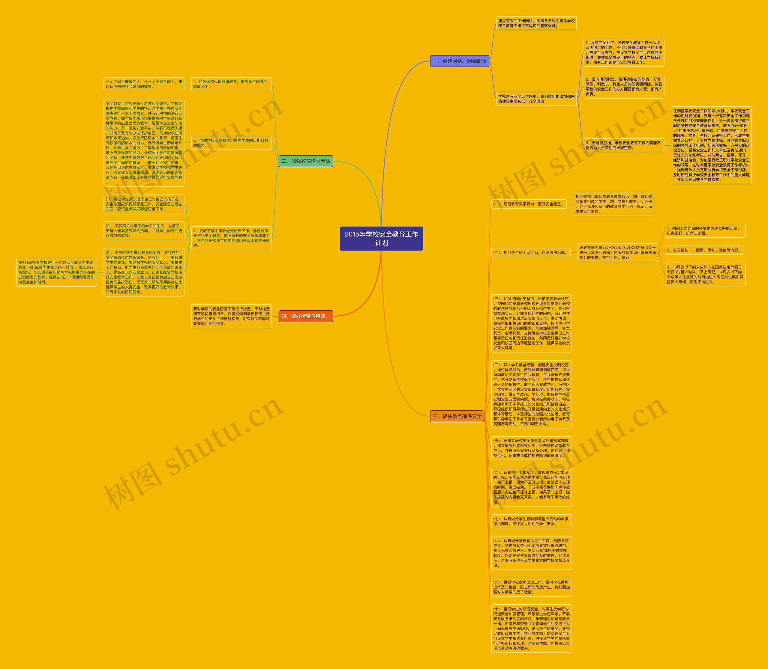 2015年学校安全教育工作计划思维导图