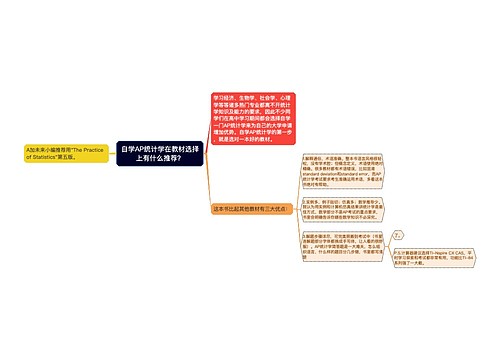 自学AP统计学在教材选择上有什么推荐？