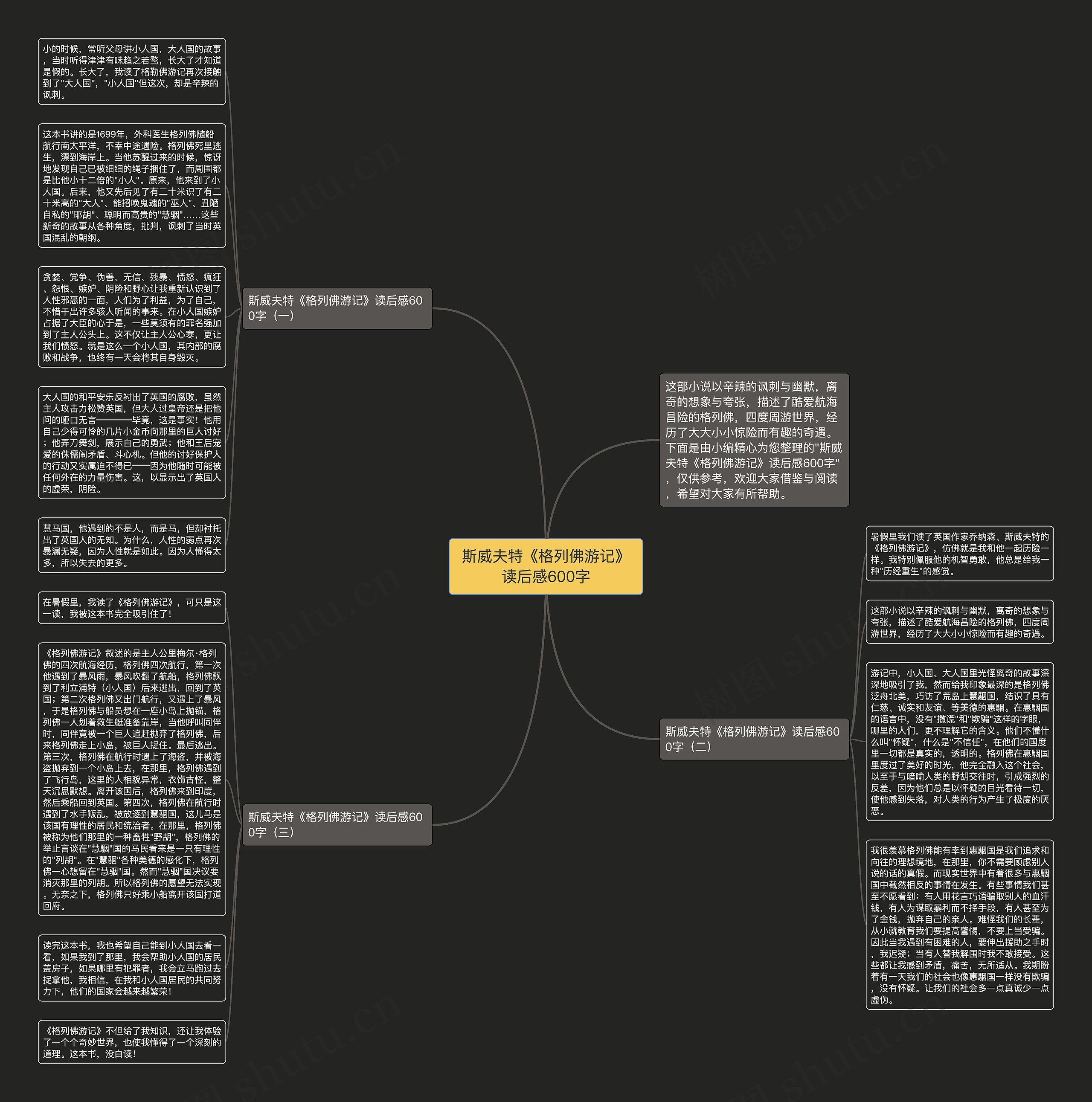 斯威夫特《格列佛游记》读后感600字思维导图