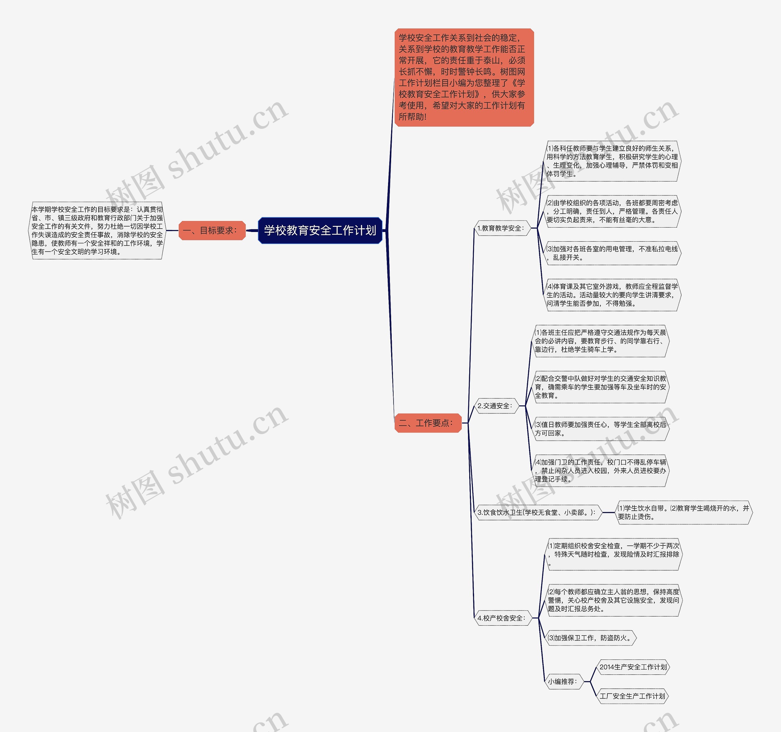 学校教育安全工作计划思维导图