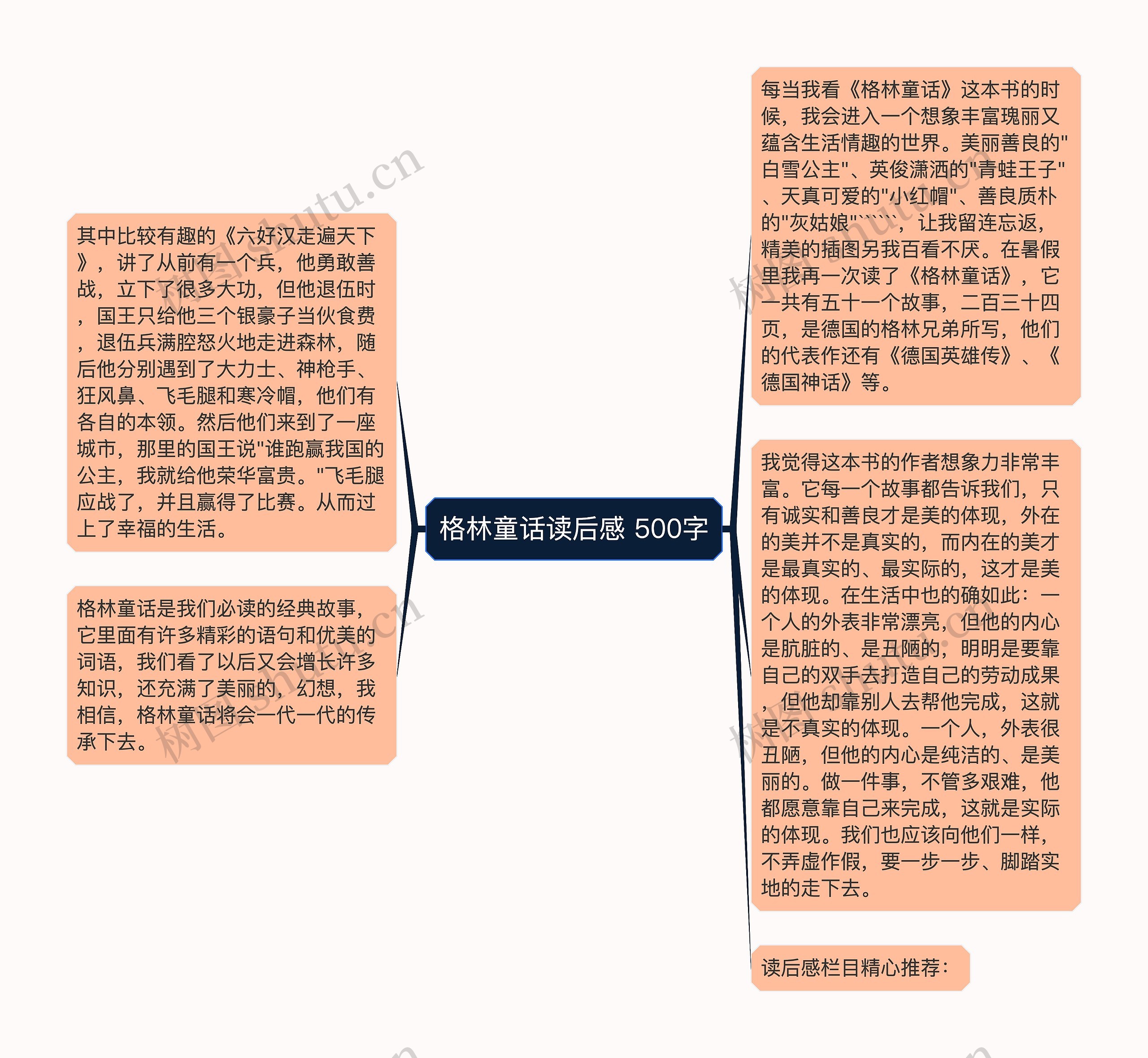 格林童话读后感 500字思维导图