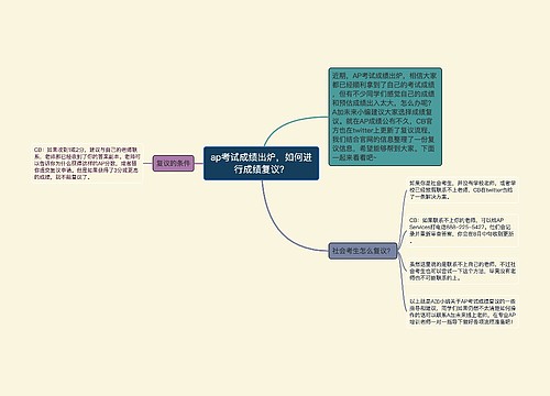 ap考试成绩出炉,如何进行成绩复议? ap考试成绩出炉,如何进行成绩复议?