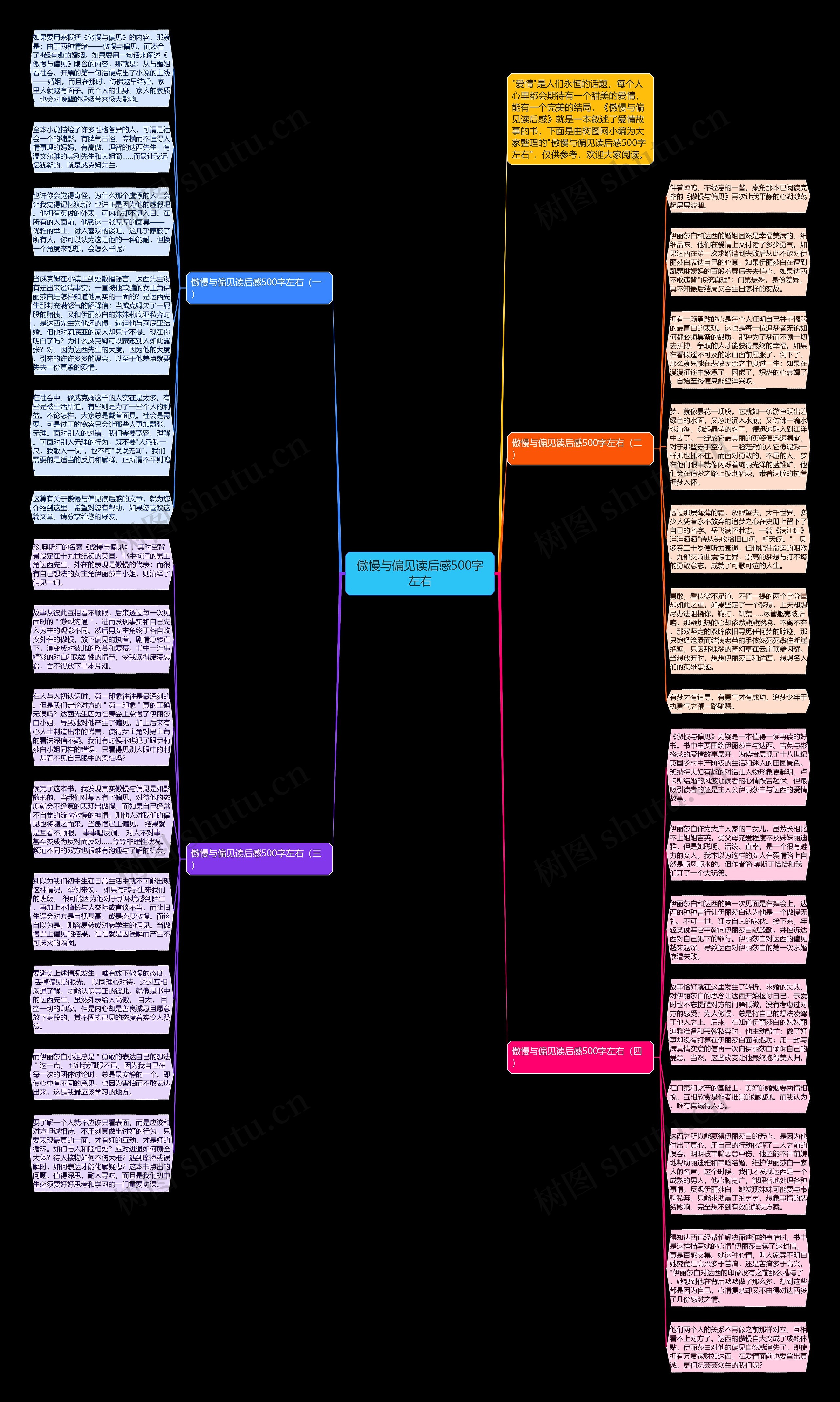 傲慢与偏见读后感500字左右思维导图