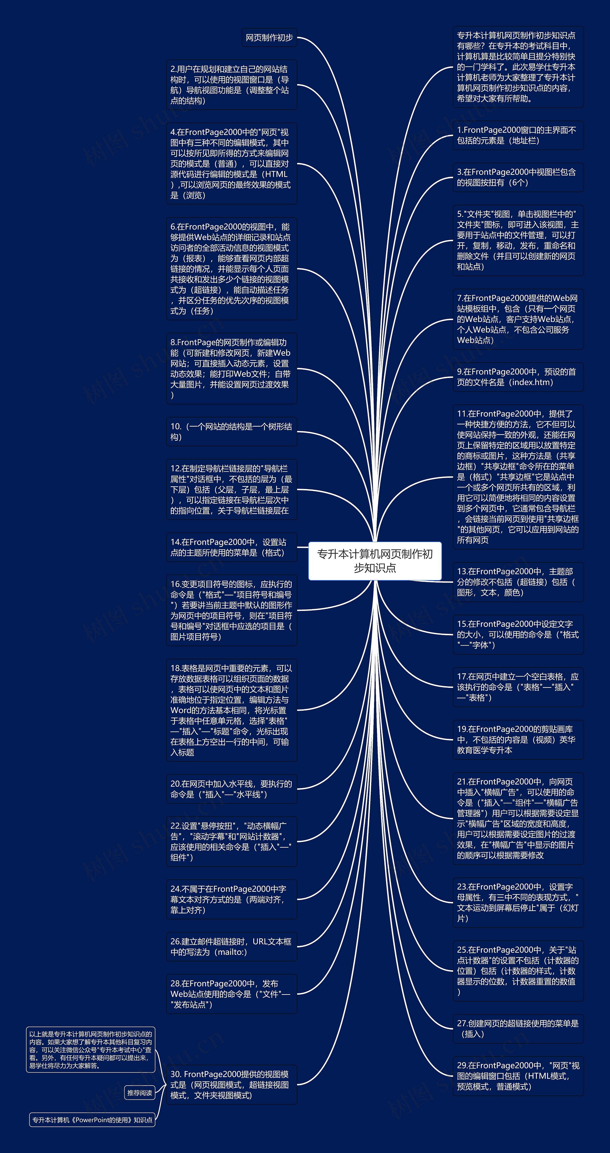 专升本计算机网页制作初步知识点思维导图