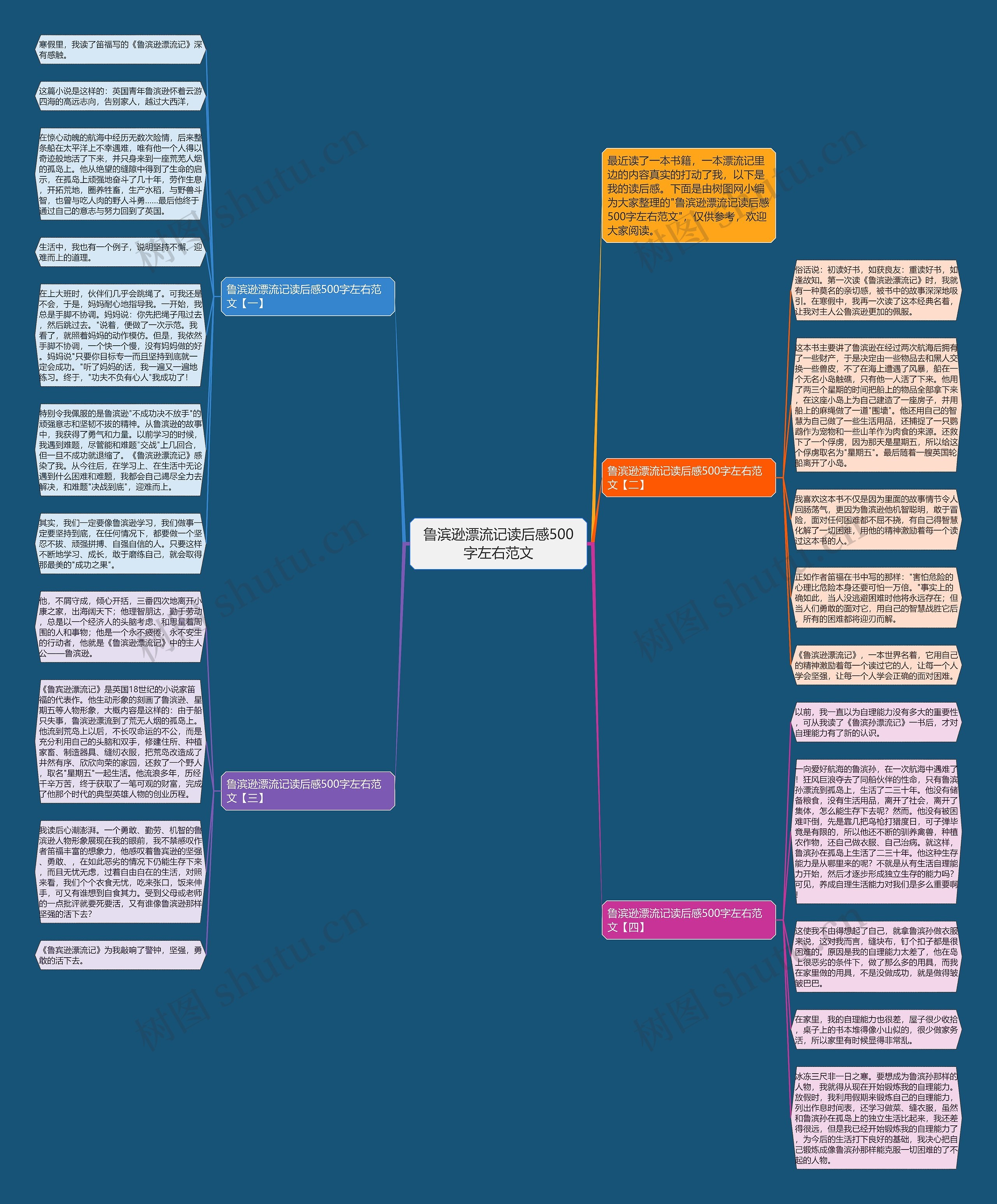 鲁滨逊漂流记读后感500字左右范文思维导图
