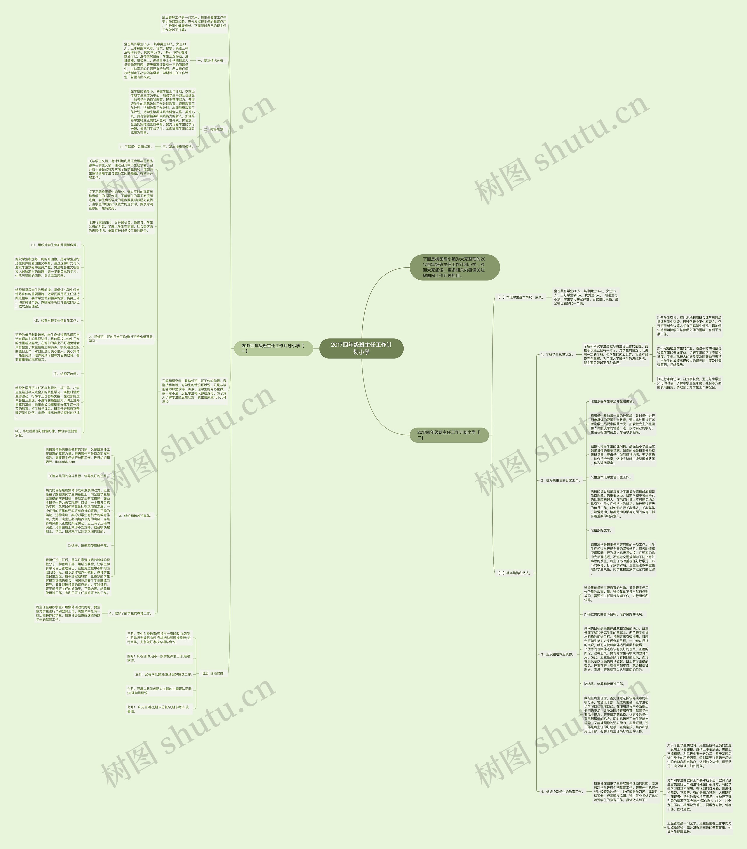 2017四年级班主任工作计划小学思维导图