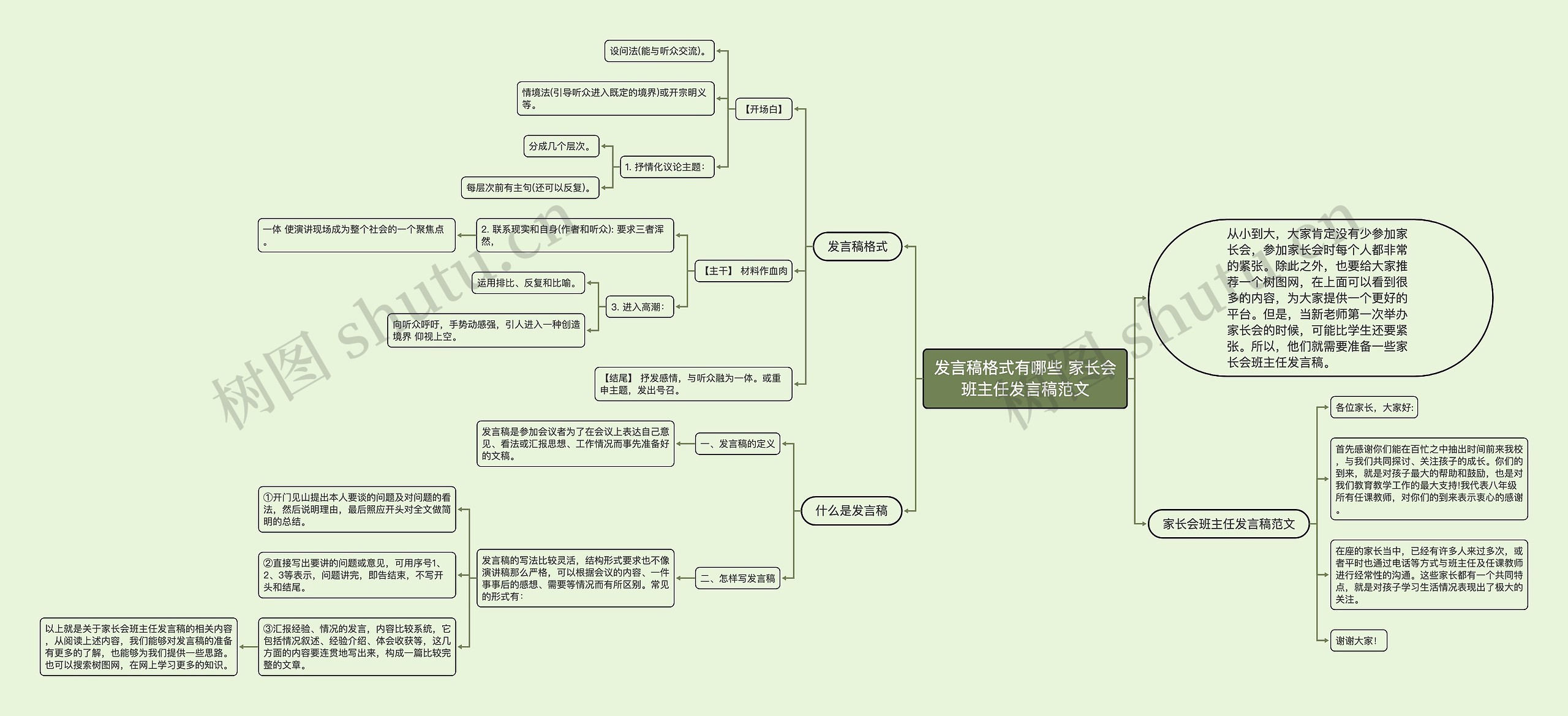 发言稿格式有哪些 家长会班主任发言稿范文思维导图