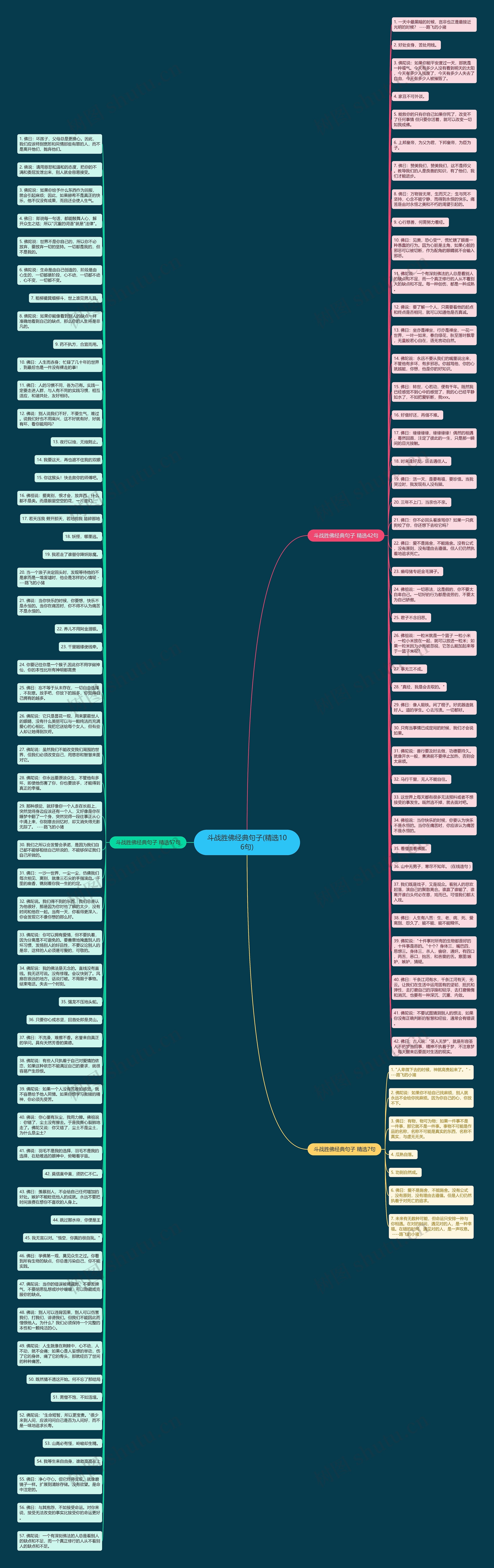 斗战胜佛经典句子(精选106句)思维导图