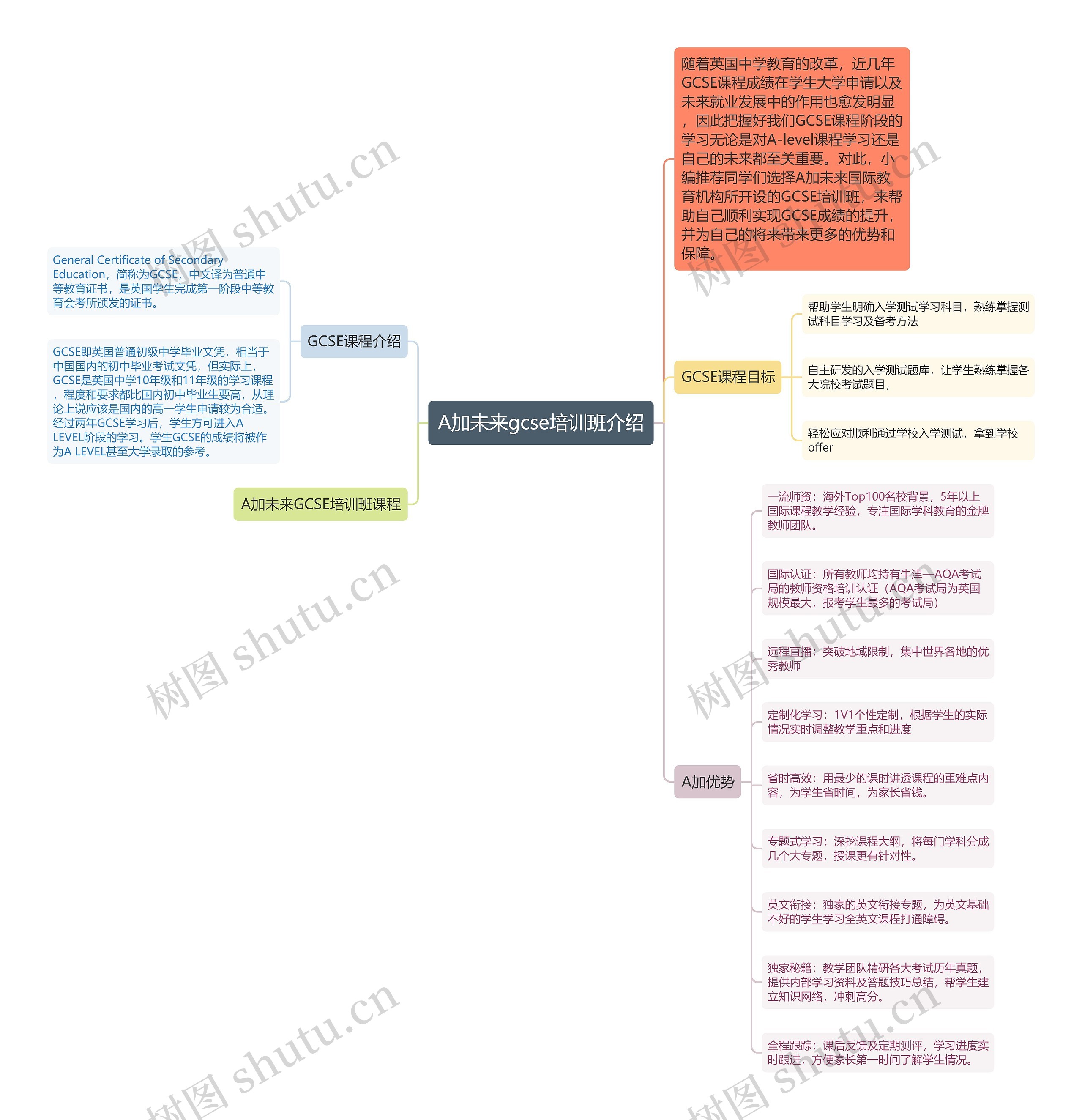 A加未来gcse培训班介绍 A加未来gcse培训班介绍