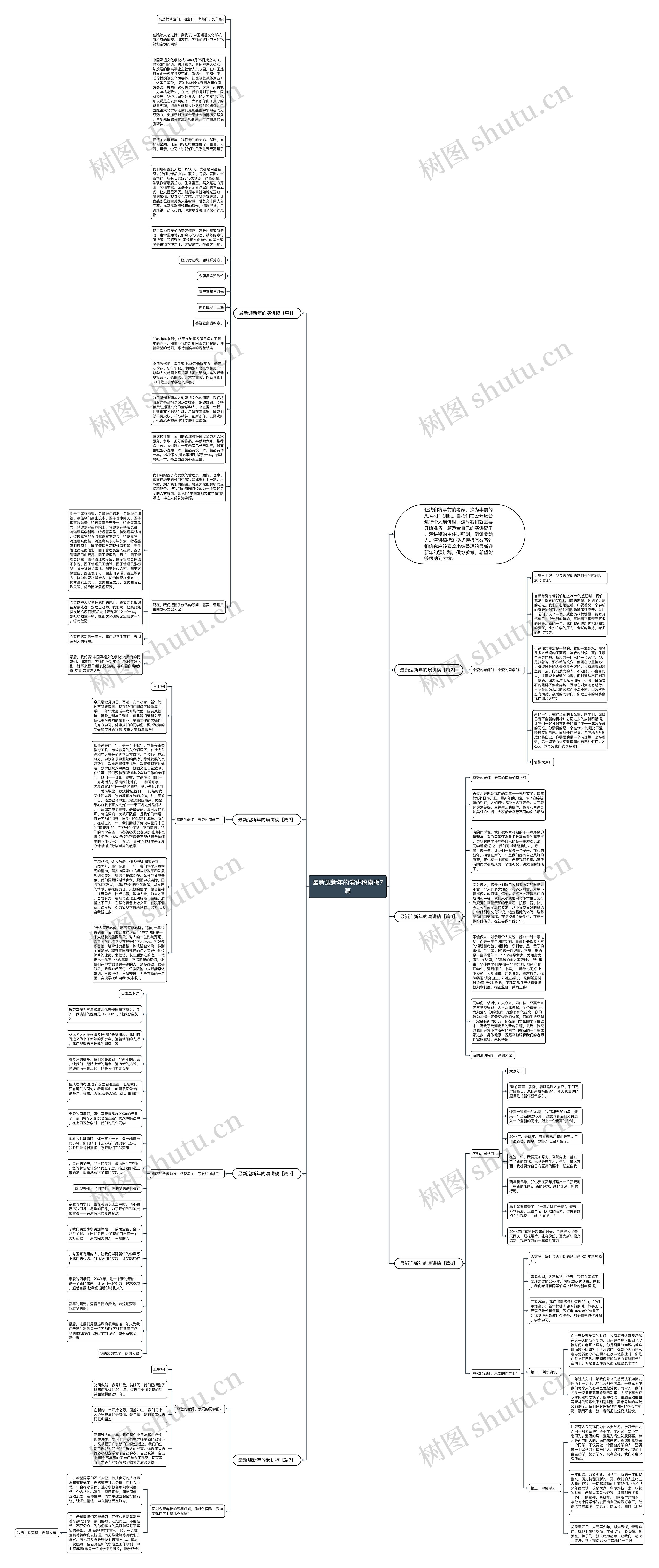 最新迎新年的演讲稿7篇思维导图