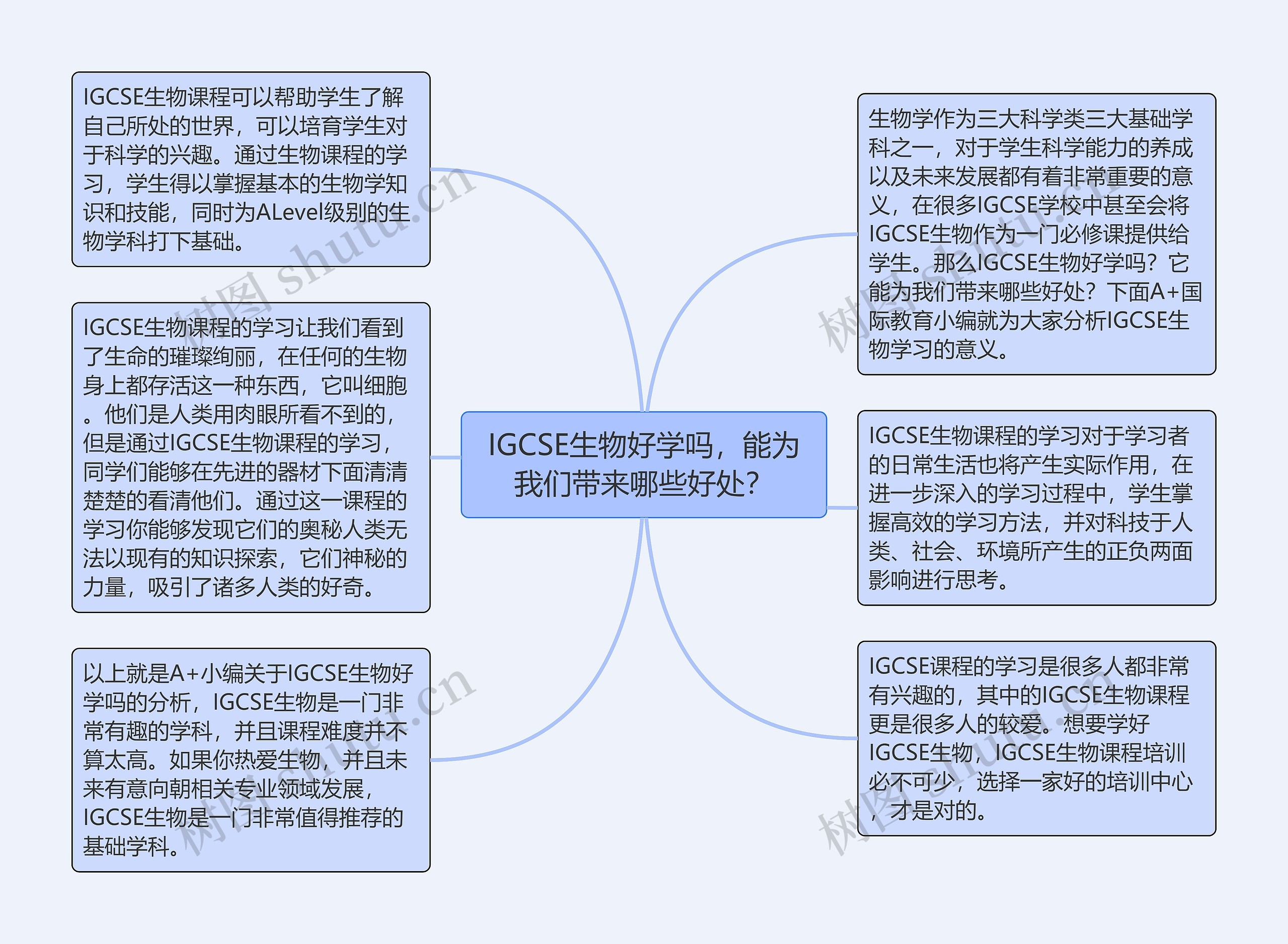 IGCSE生物好学吗，能为我们带来哪些好处？