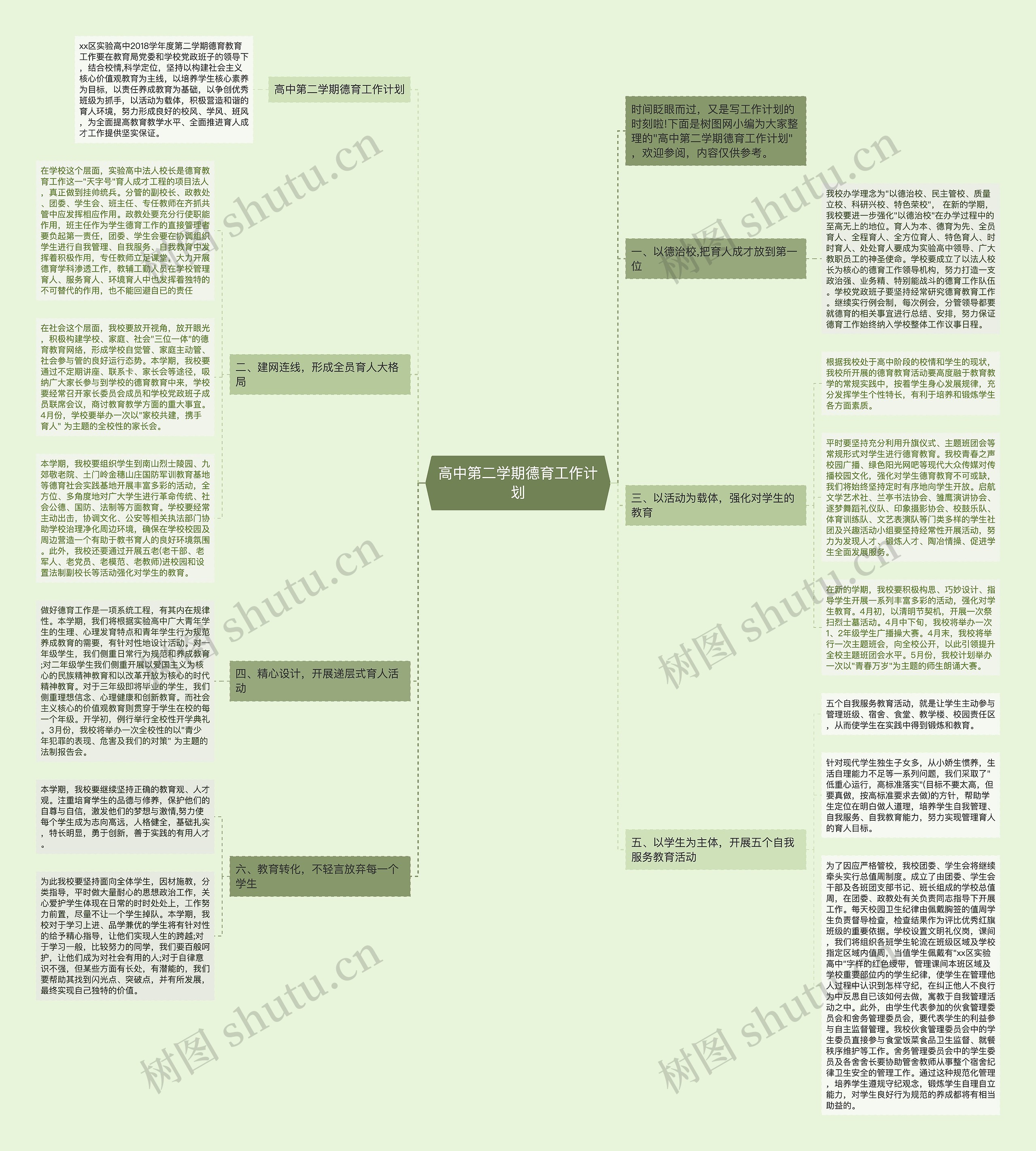 高中第二学期德育工作计划思维导图
