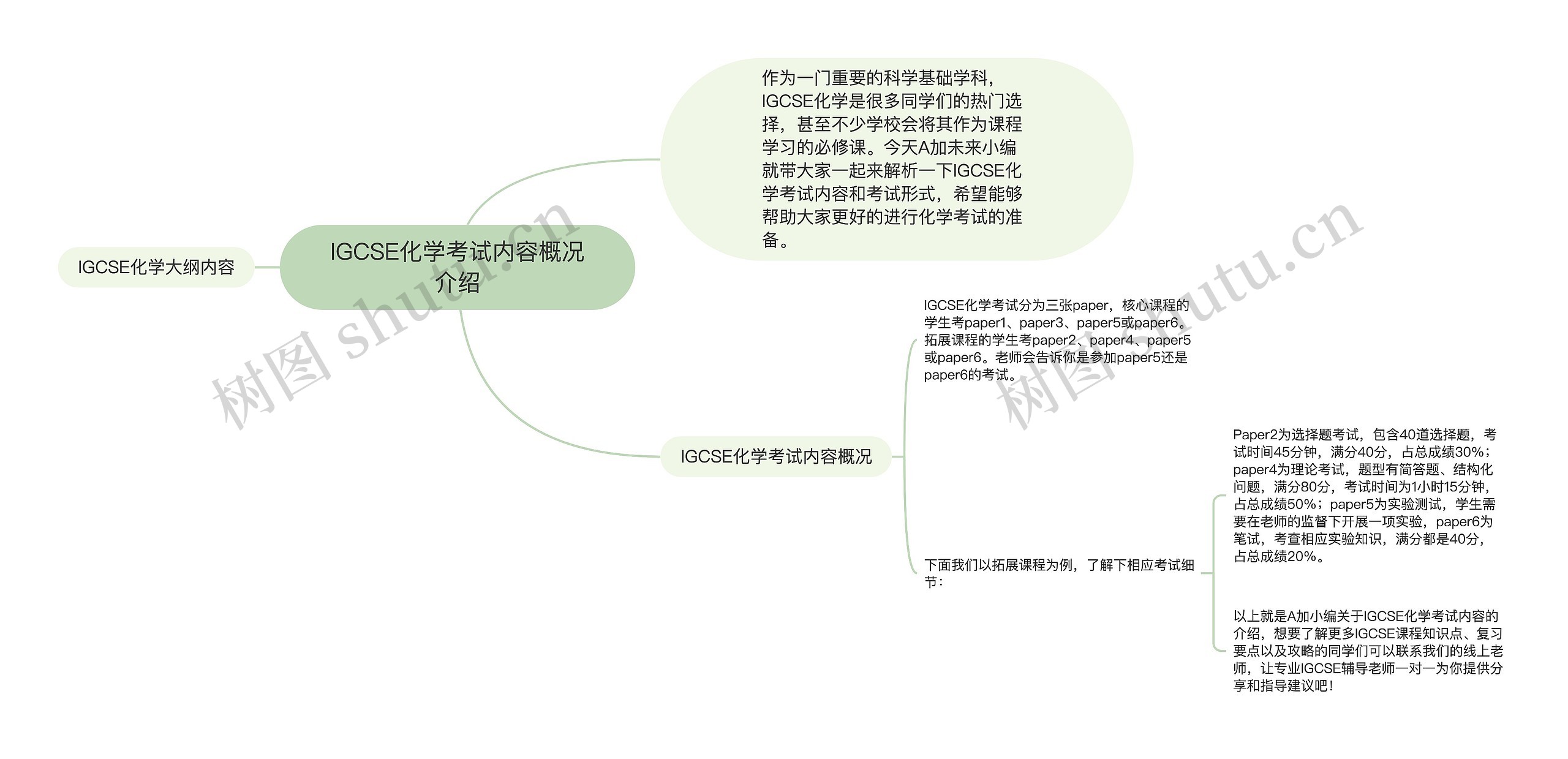 IGCSE化学考试内容概况介绍思维导图