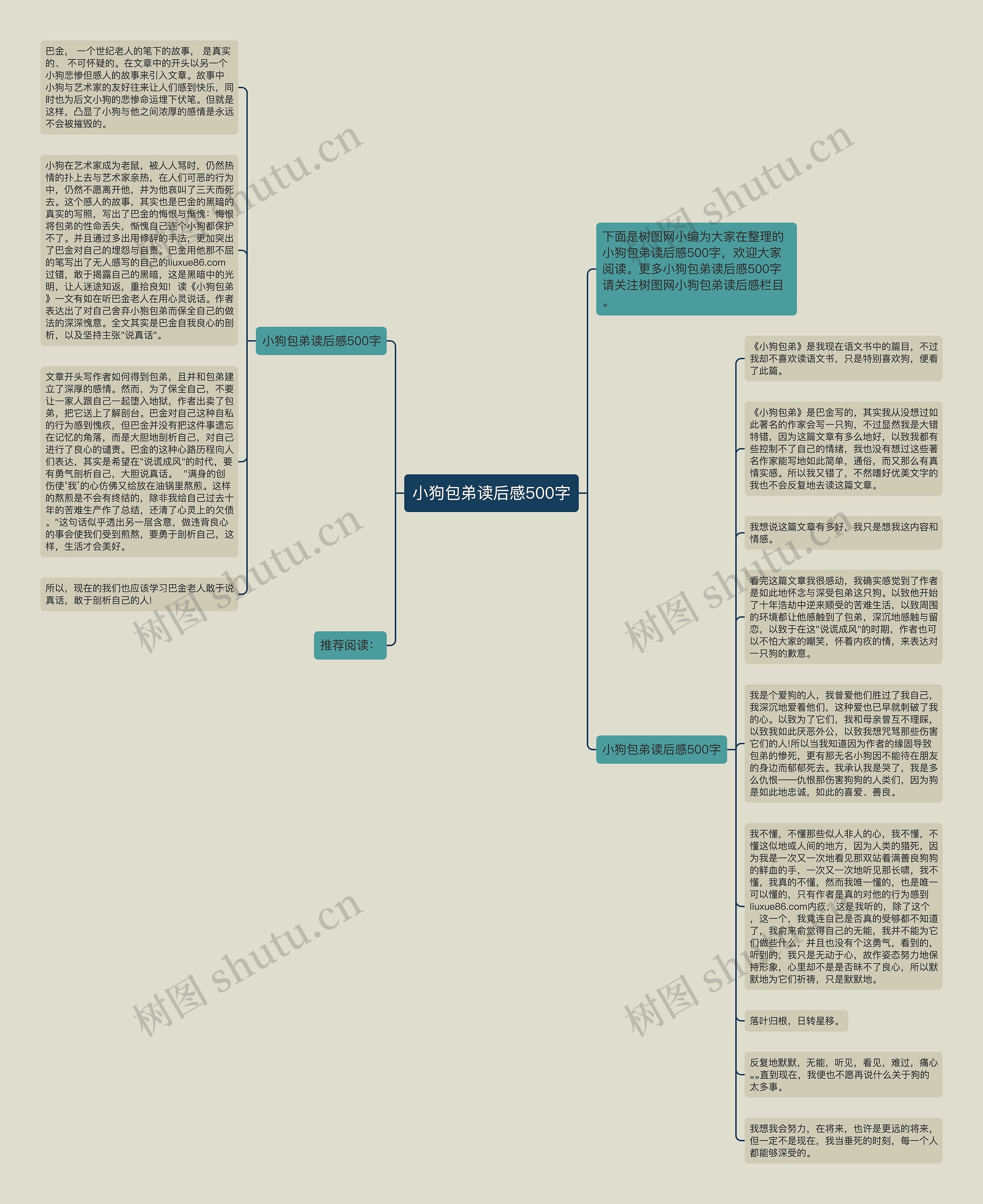 小狗包弟读后感500字思维导图