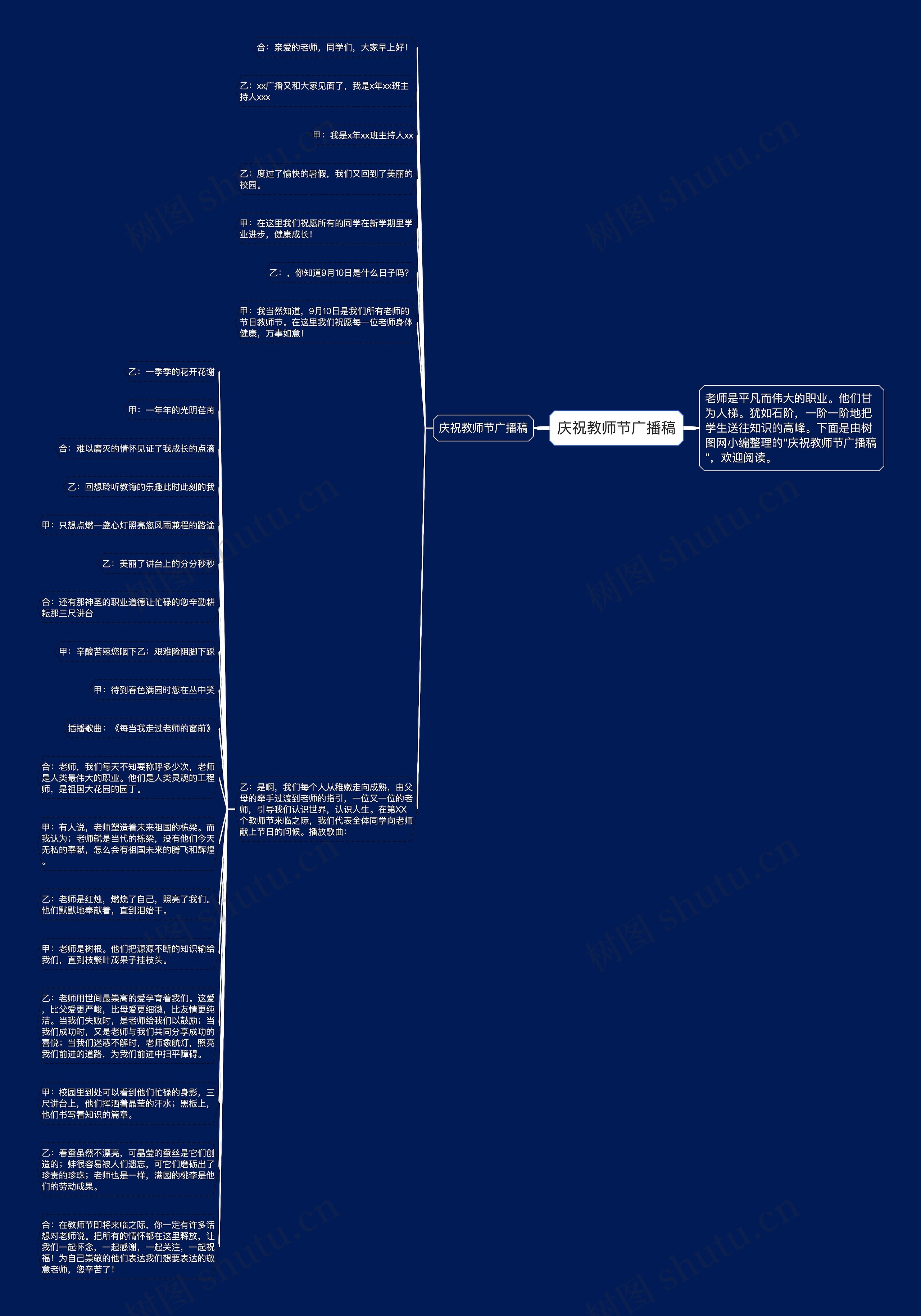 庆祝教师节广播稿思维导图高清图 庆祝教师节广播稿思维导图