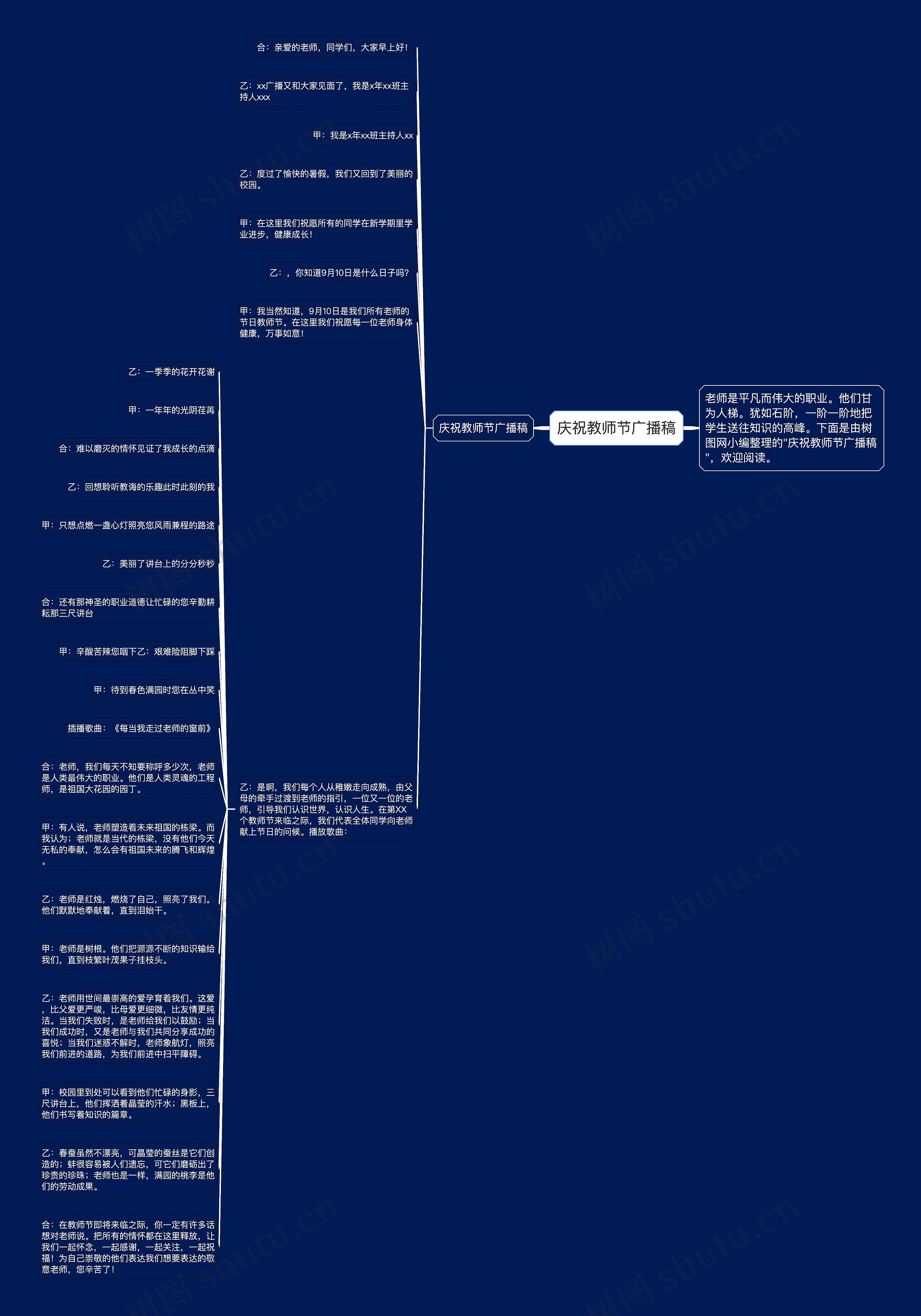 庆祝教师节广播稿思维导图