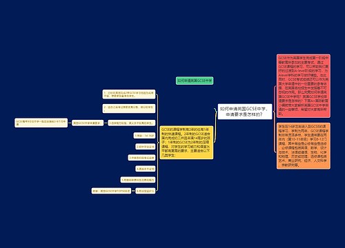 如何申请英国GCSE中学，申请要求是怎样的？