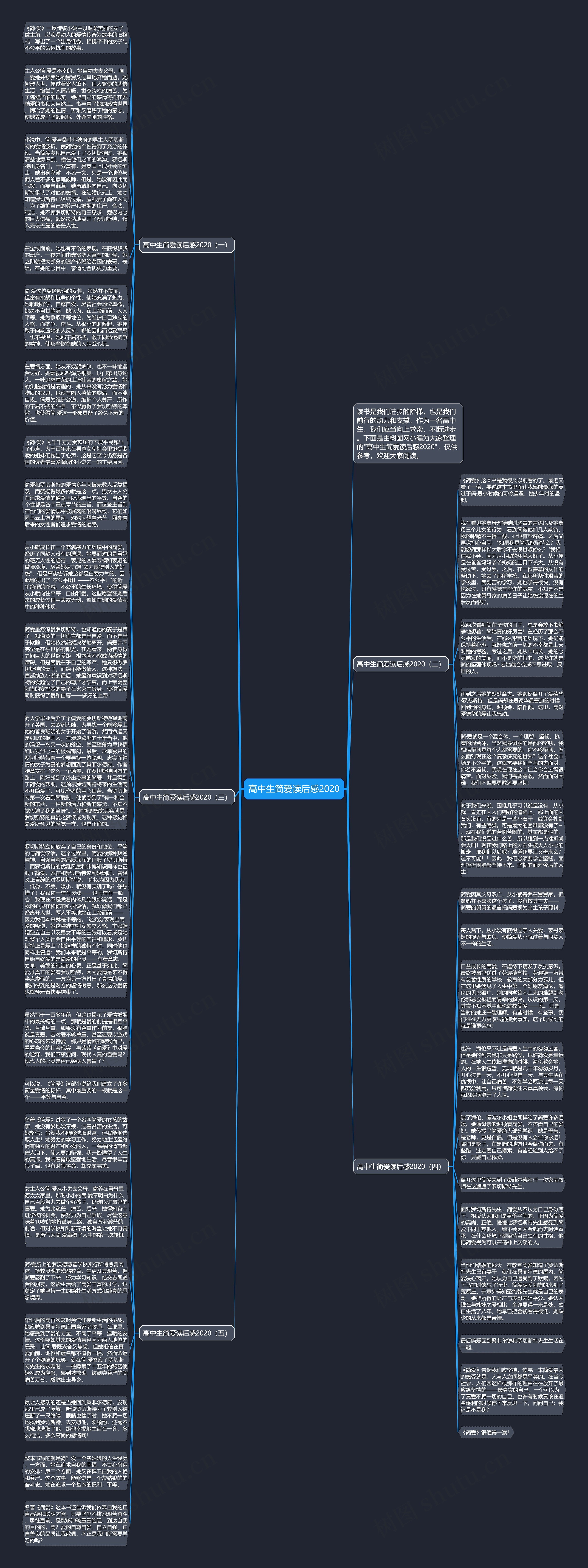 高中生简爱读后感2020思维导图